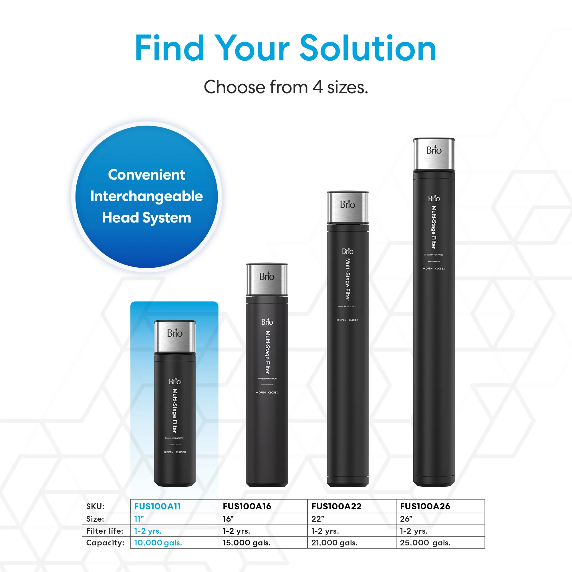 11" All-in-One 3-Stage Under Sink Water Filter - Image 7