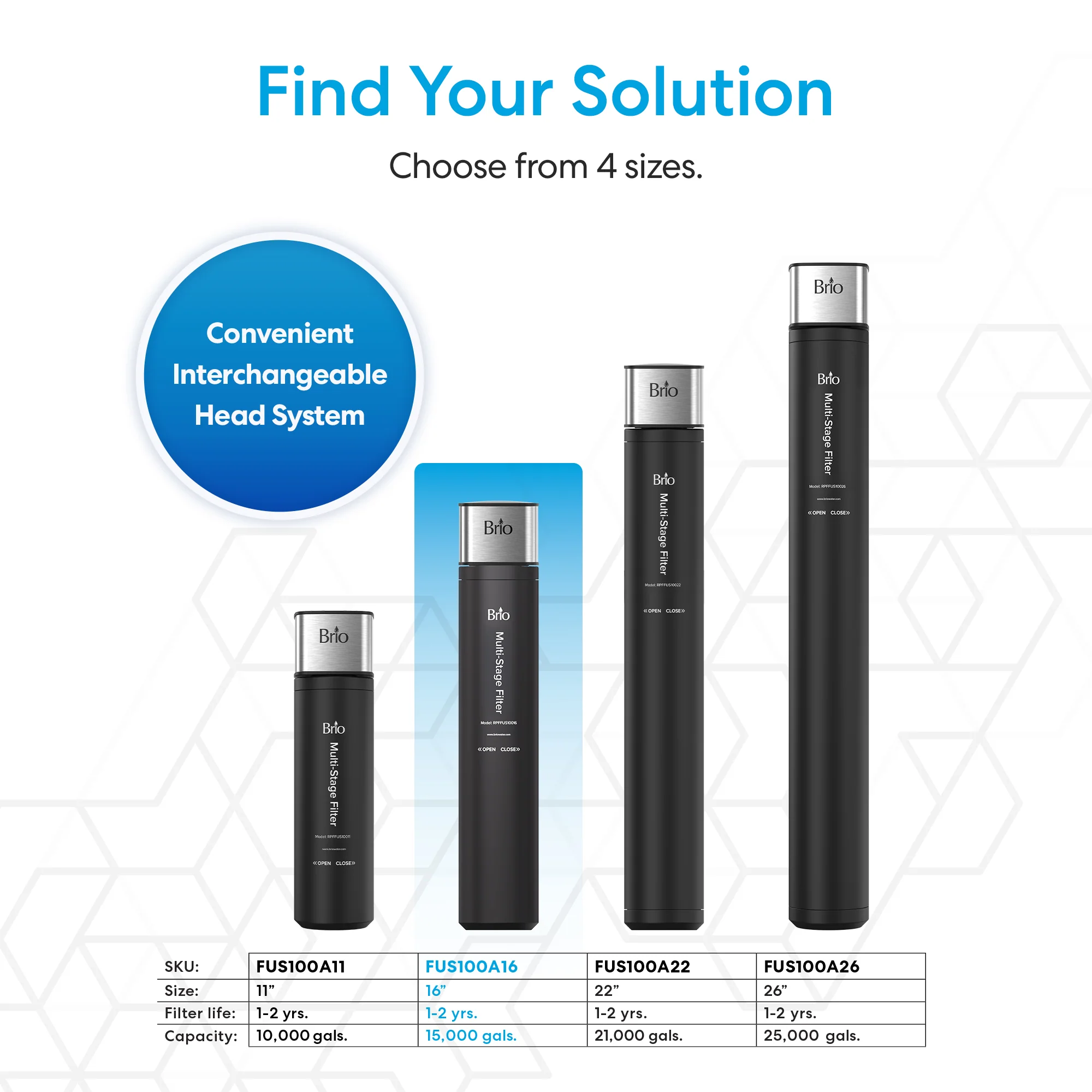 16" All-in-One 3-Stage Under Sink Water Filter - Image 7