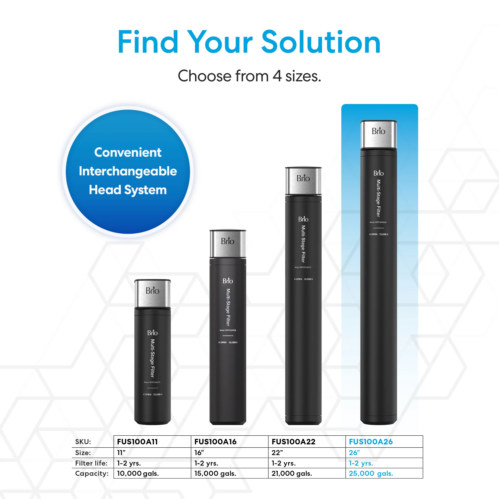 26" All-in-One 3-Stage Under Sink Water Filter  - Image 7