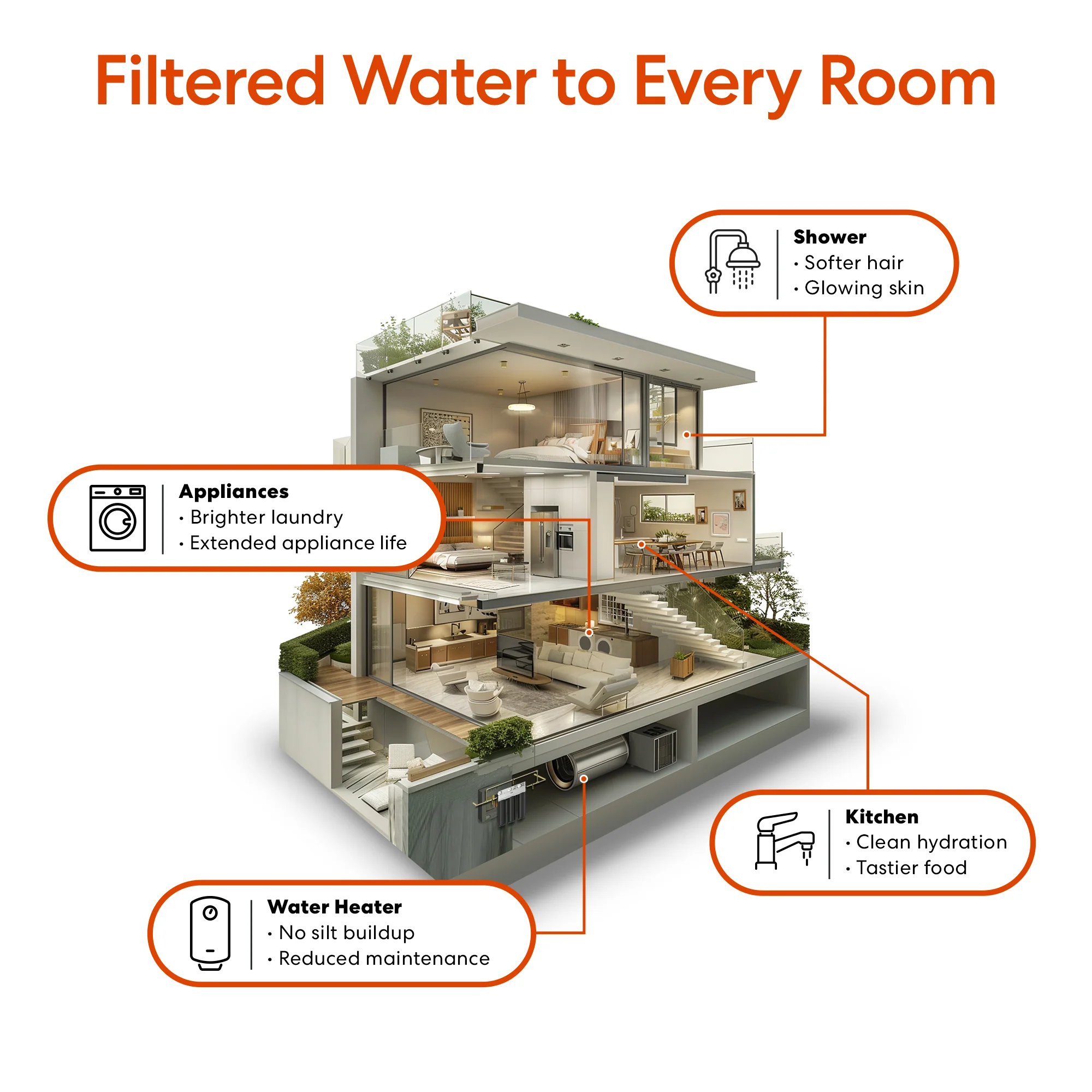 Brio 3-Stage Whole House Filtration System - 10" Anti-Scale - Image 5