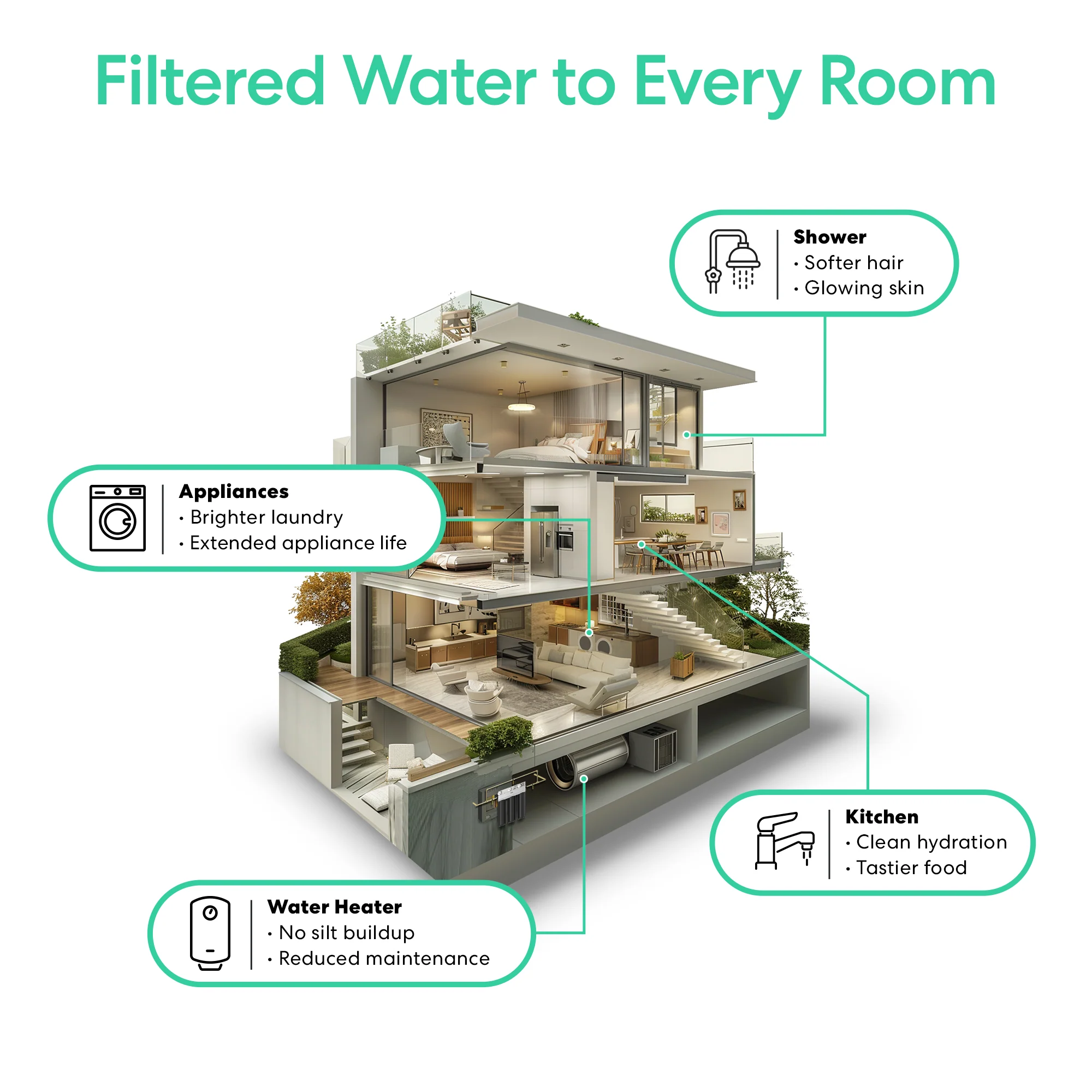 Brio 3-Stage Whole House Filtration System - 10" Heavy Metals - Image 5