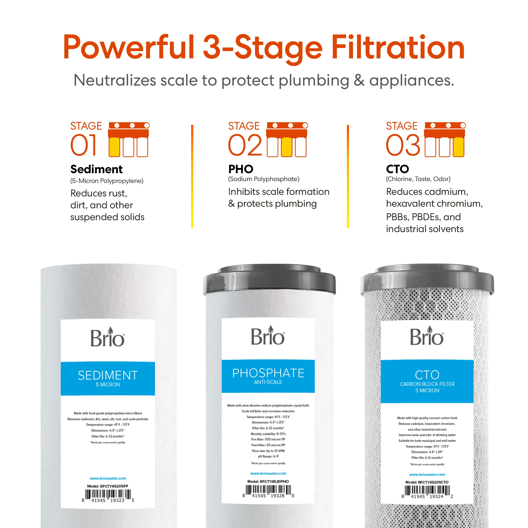 Brio 3-Stage Whole House Filtration System - 20" Anti-Scale - Image 4