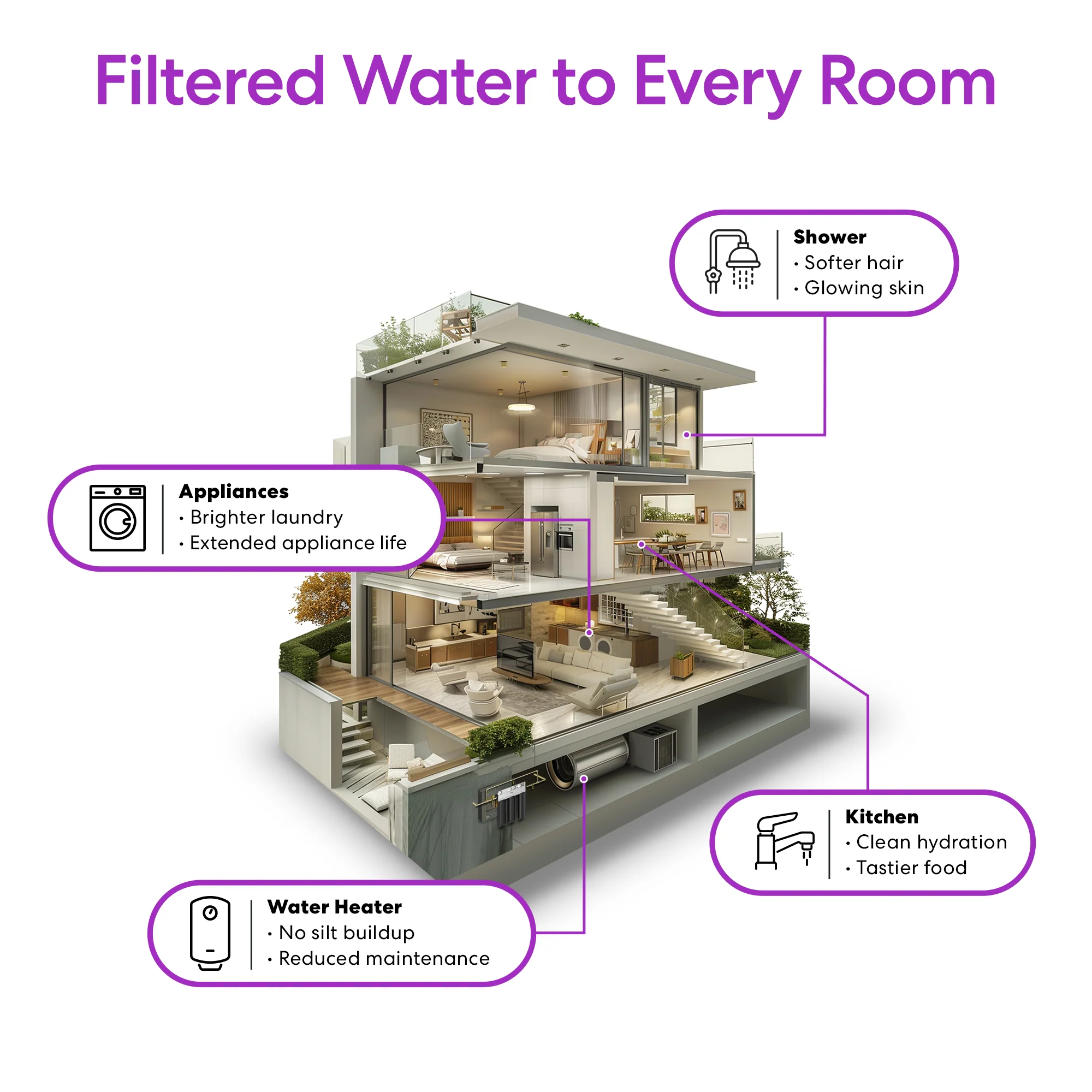 Brio 3-Stage Whole House Filtration System - 20" Iron & Manganese - Image 5
