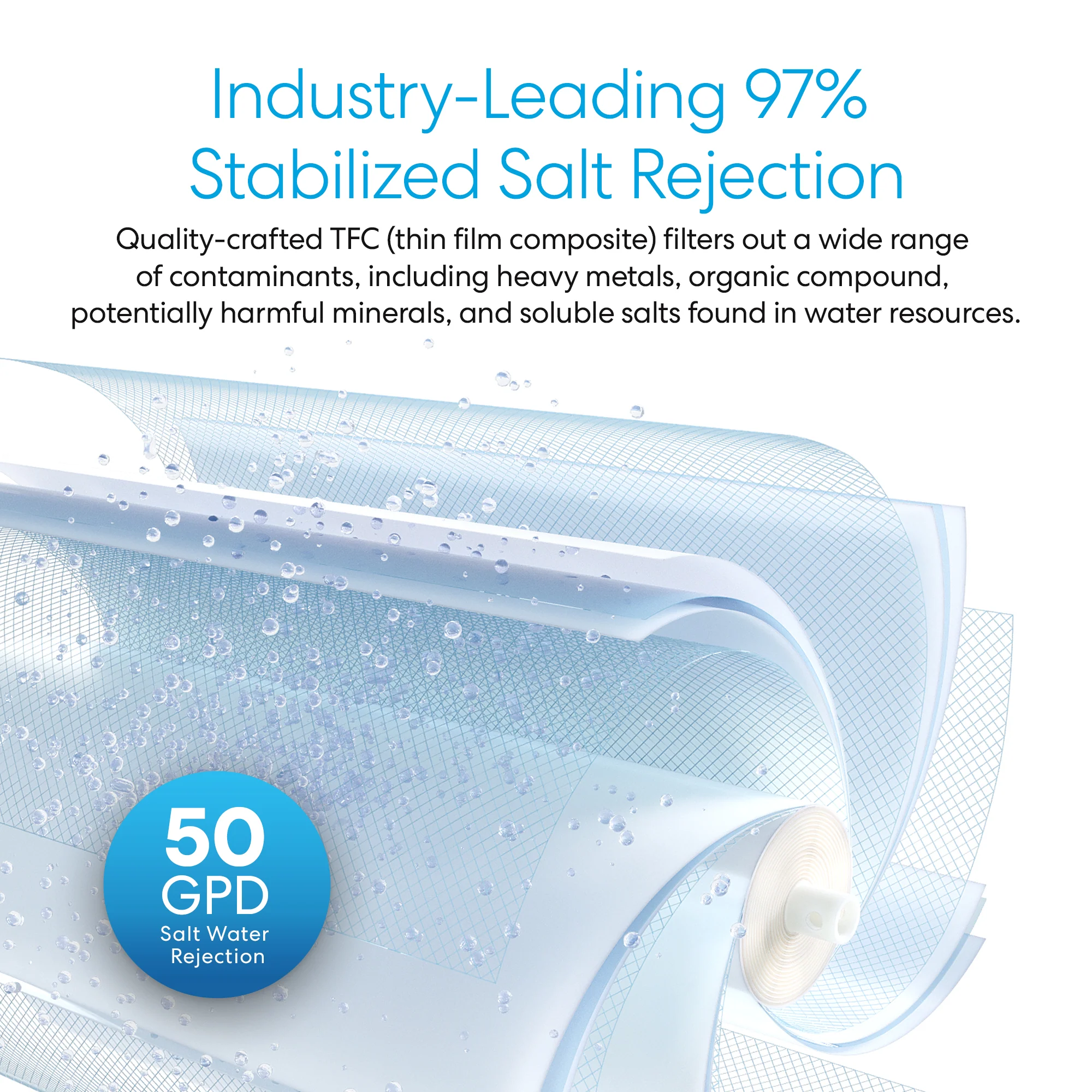 Brio Reverse Osmosis Membrane 50 GPD - Image 3