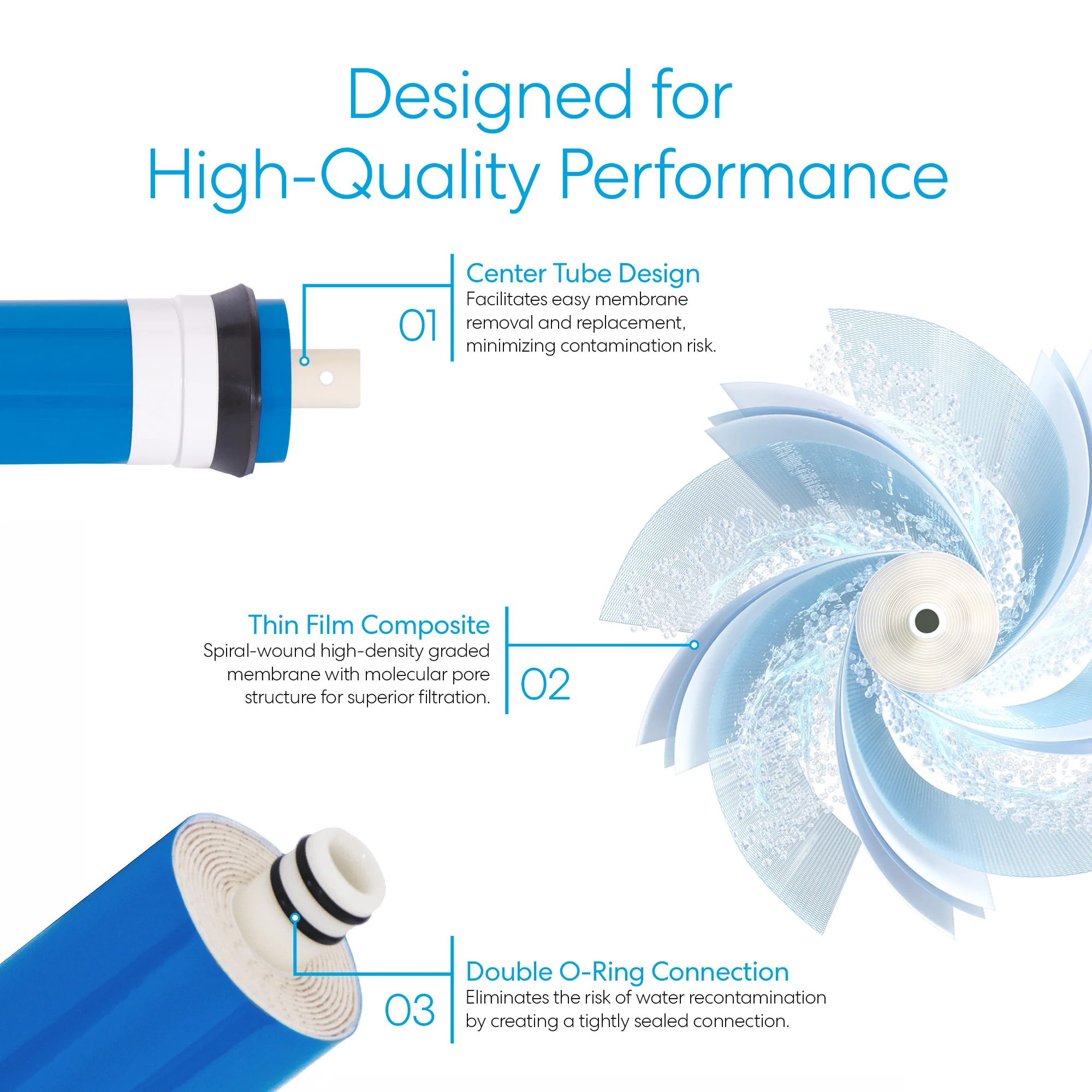 Brio Reverse Osmosis Membrane 50 GPD - Image 8