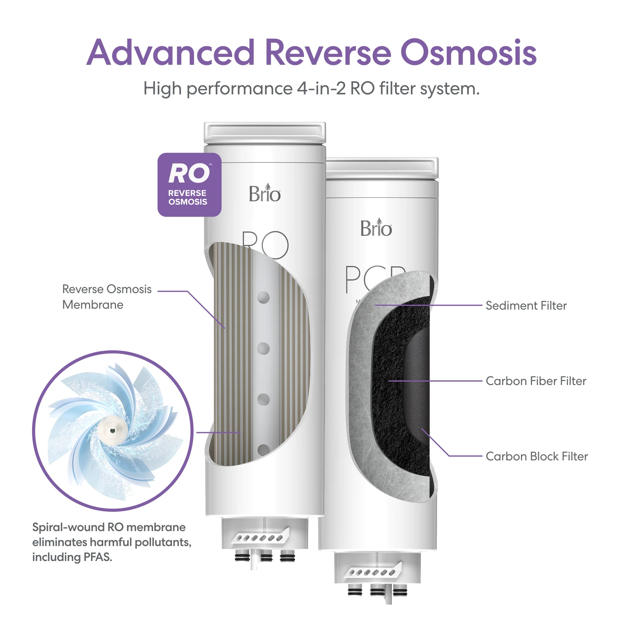 Brio AQUUS Tankless RO Undersink Filtration System 1000GPD - Image 3