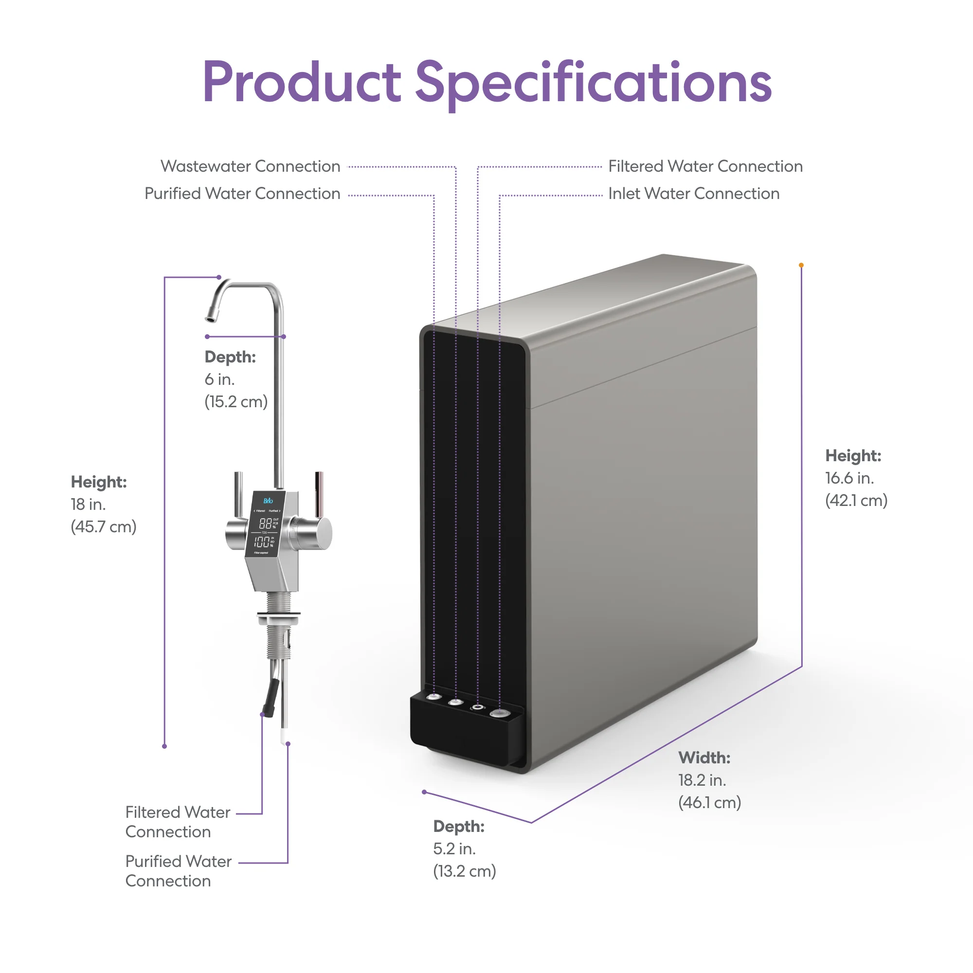 Brio AQUUS Tankless RO Undersink Filtration System 1000GPD - Image 9