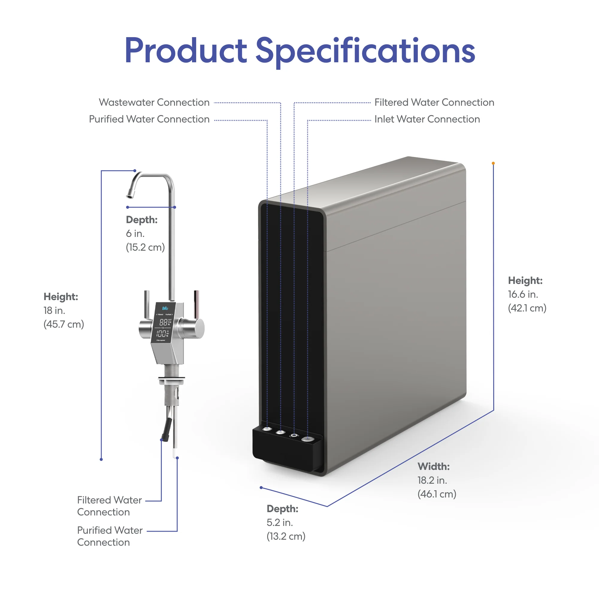 Brio AQUUS Tankless RO Undersink Filtration System 1200GPD - Image 9