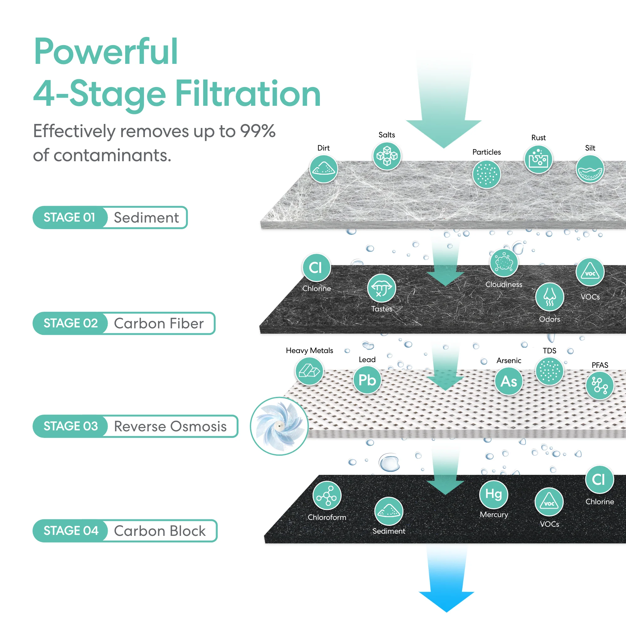 Brio AQUUS Tankless RO Undersink Filtration System 800GPD - Image 5