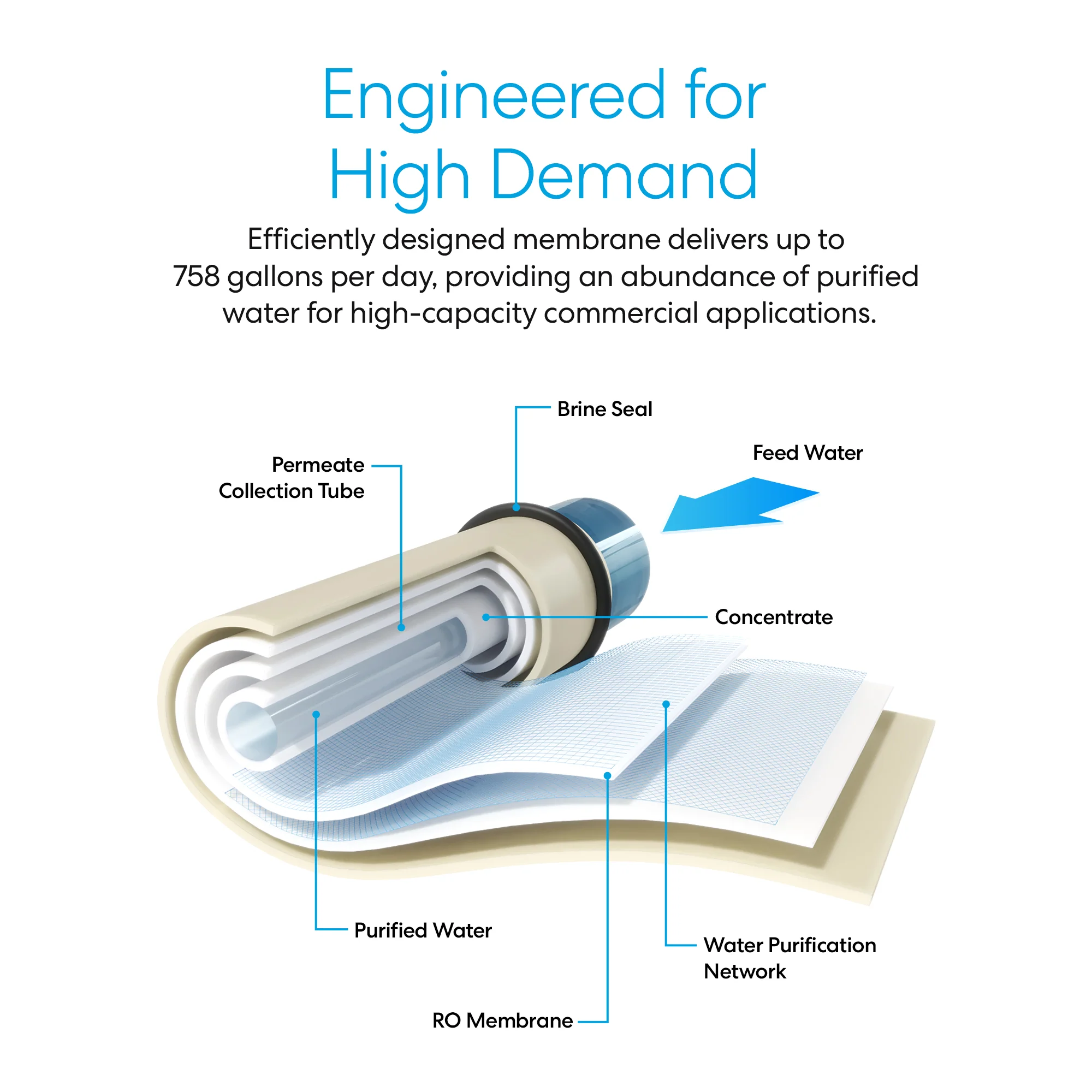 Brio Commercial Reverse Osmosis Membrane 758 GPD - Image 3