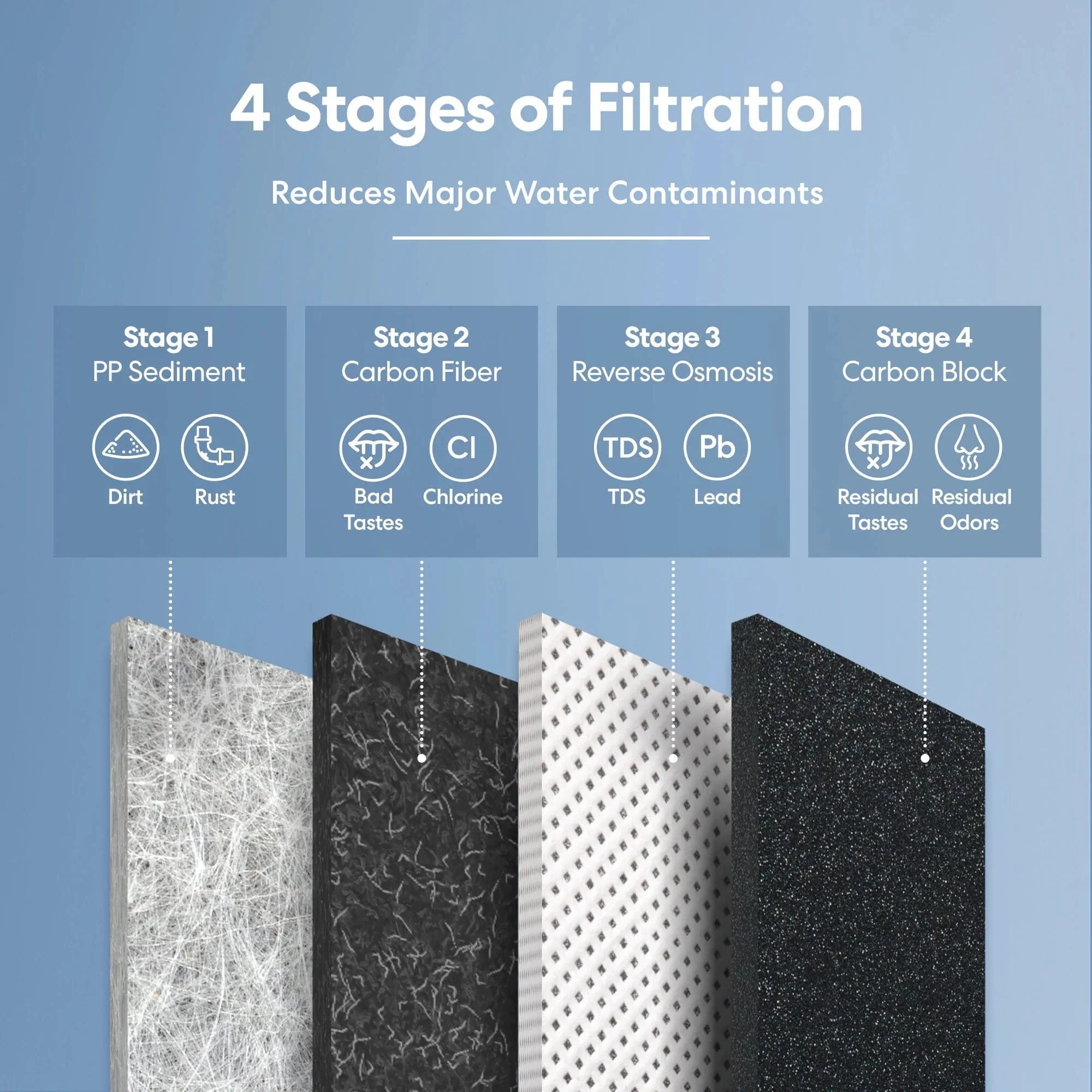 Brio G10-U RO Undersink Filtration System - White - Image 4