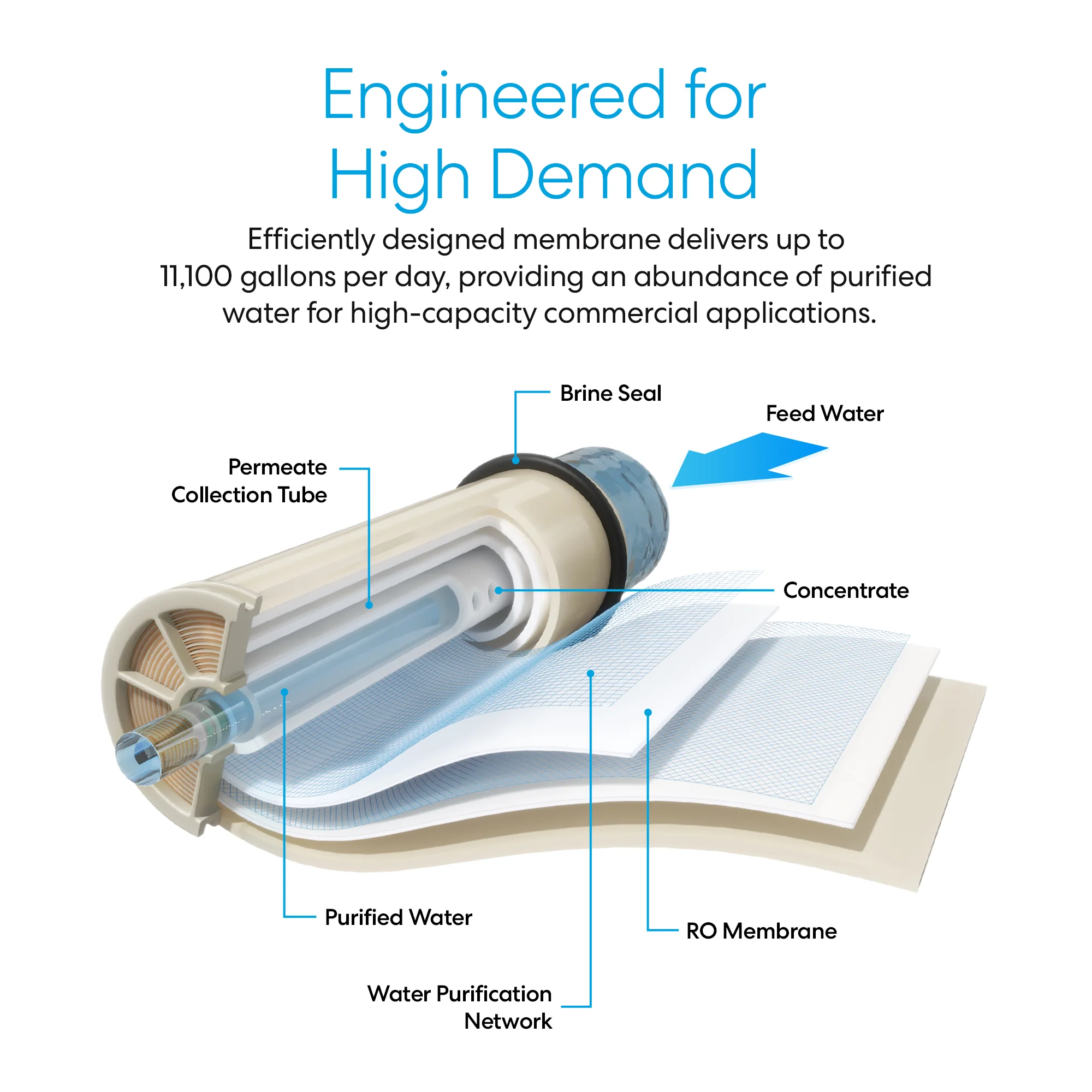 Brio Industrial Reverse Osmosis Membrane 11,100 GPD - Image 3
