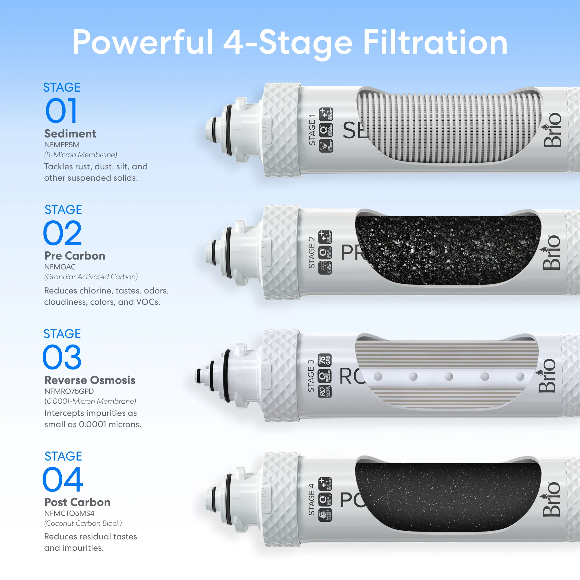 Brio Moderna 4-Stage Reverse Osmosis Black Stainless Bottleless Water Cooler - Image 4