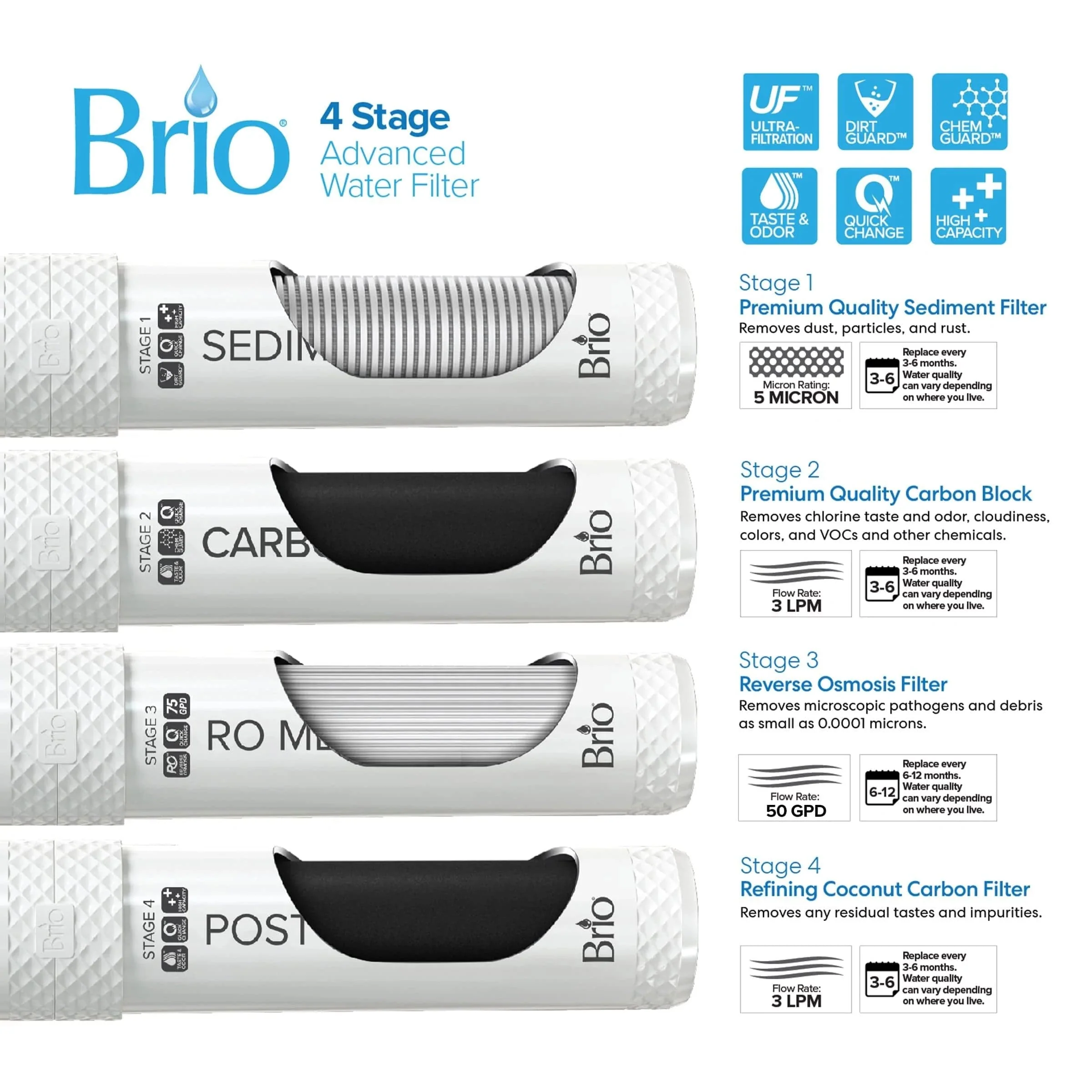 Brio Moderna Touchless 4-Stage Reverse Osmosis Bottleless Water Cooler - Image 4