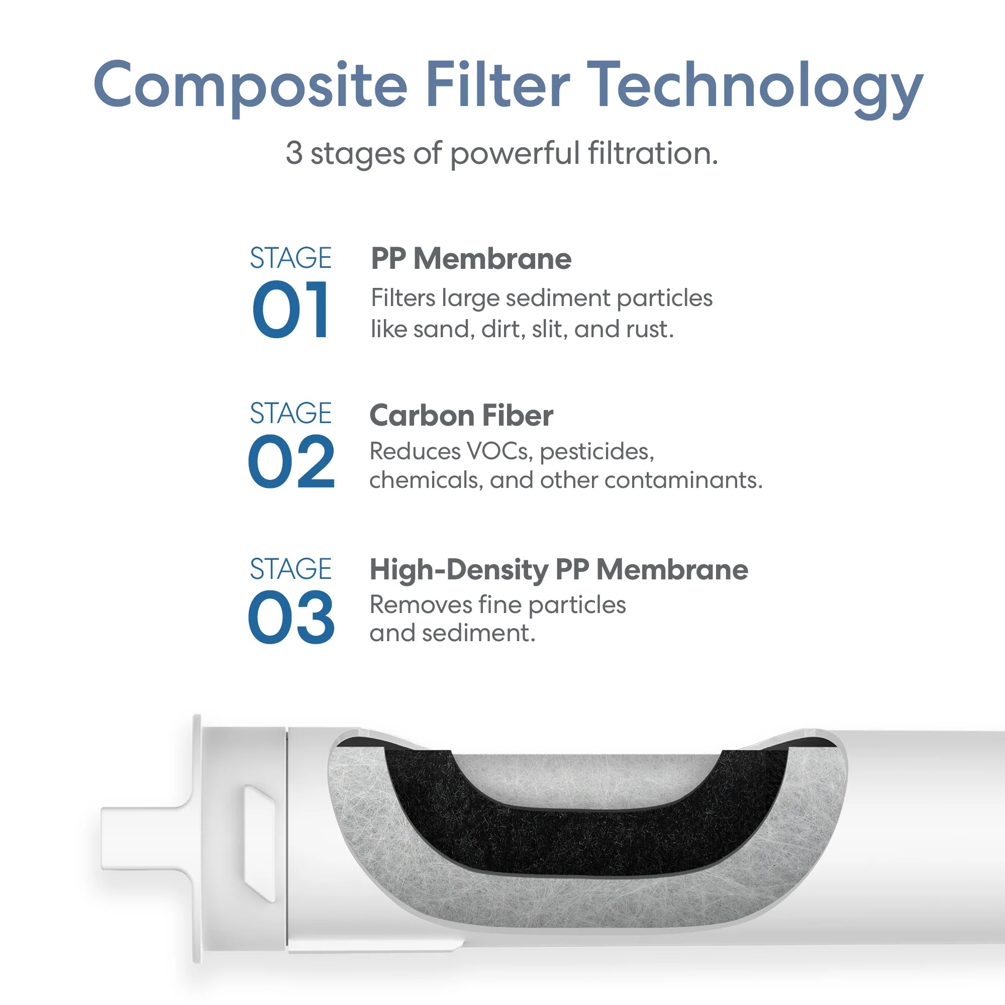 Brio SIMPL PAC Sediment Filter - TROM400STD - Image 3