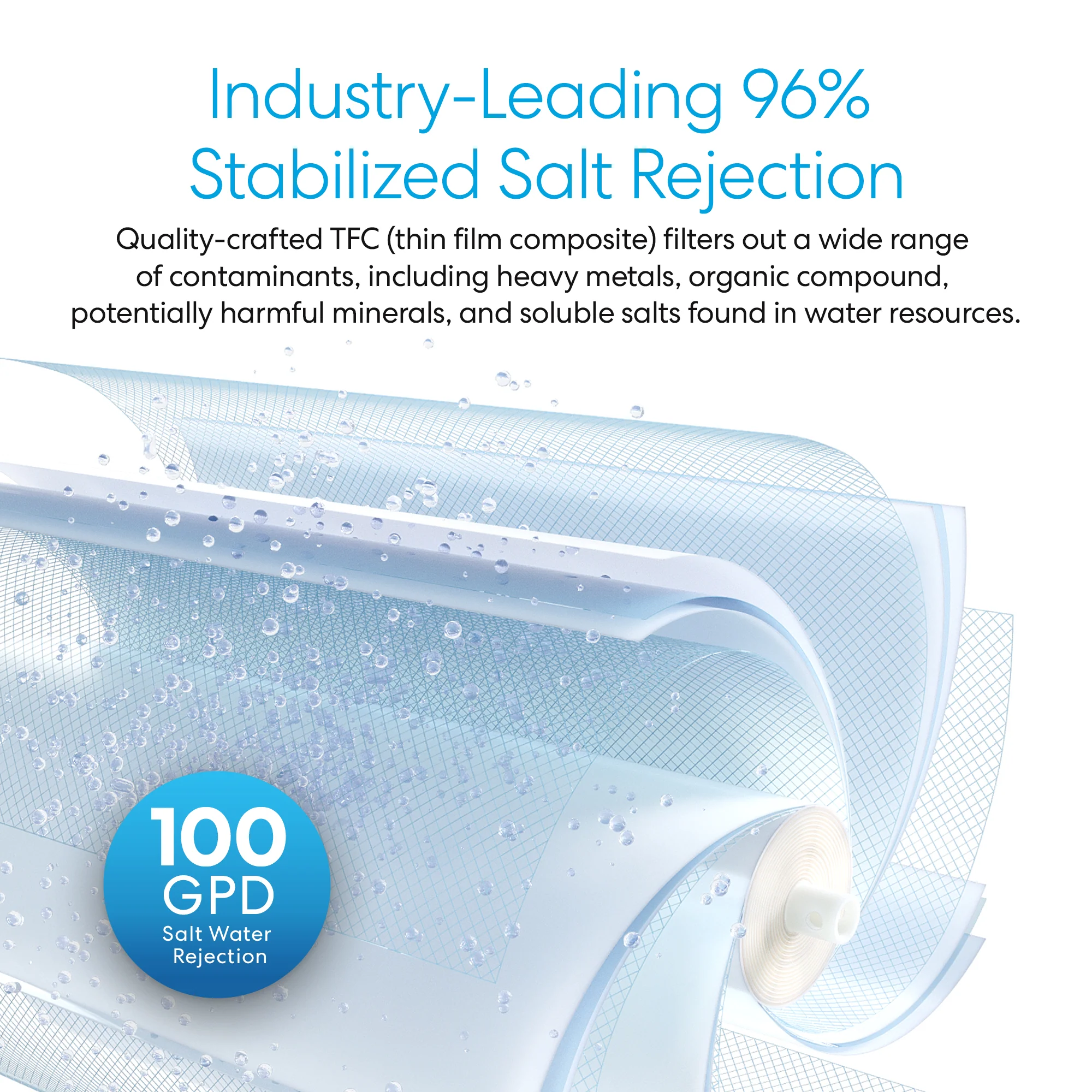 Brio Reverse Osmosis Membrane 100 GPD - Image 3