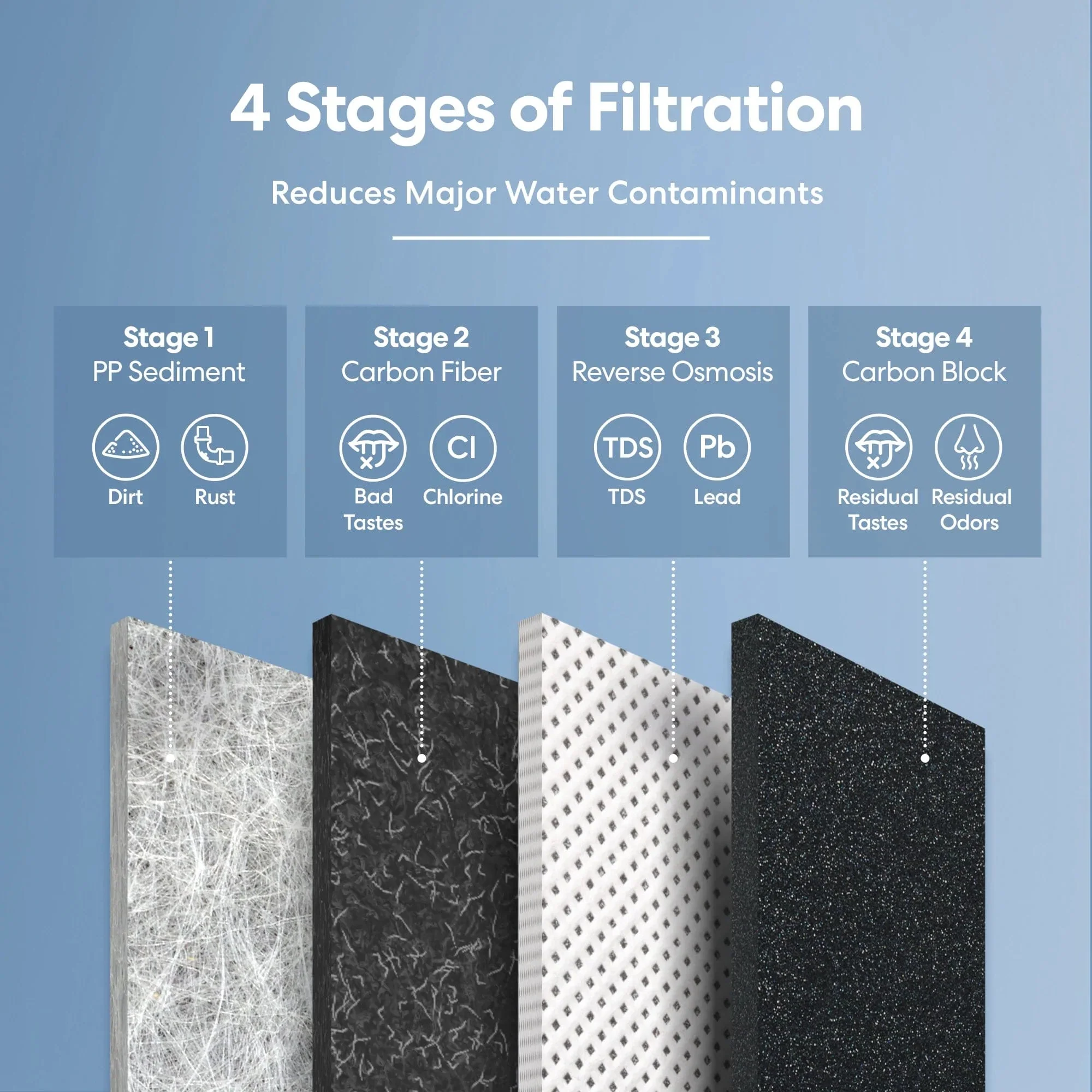 Brio G20-U RO Undersink Filtration System - Natural - Image 4