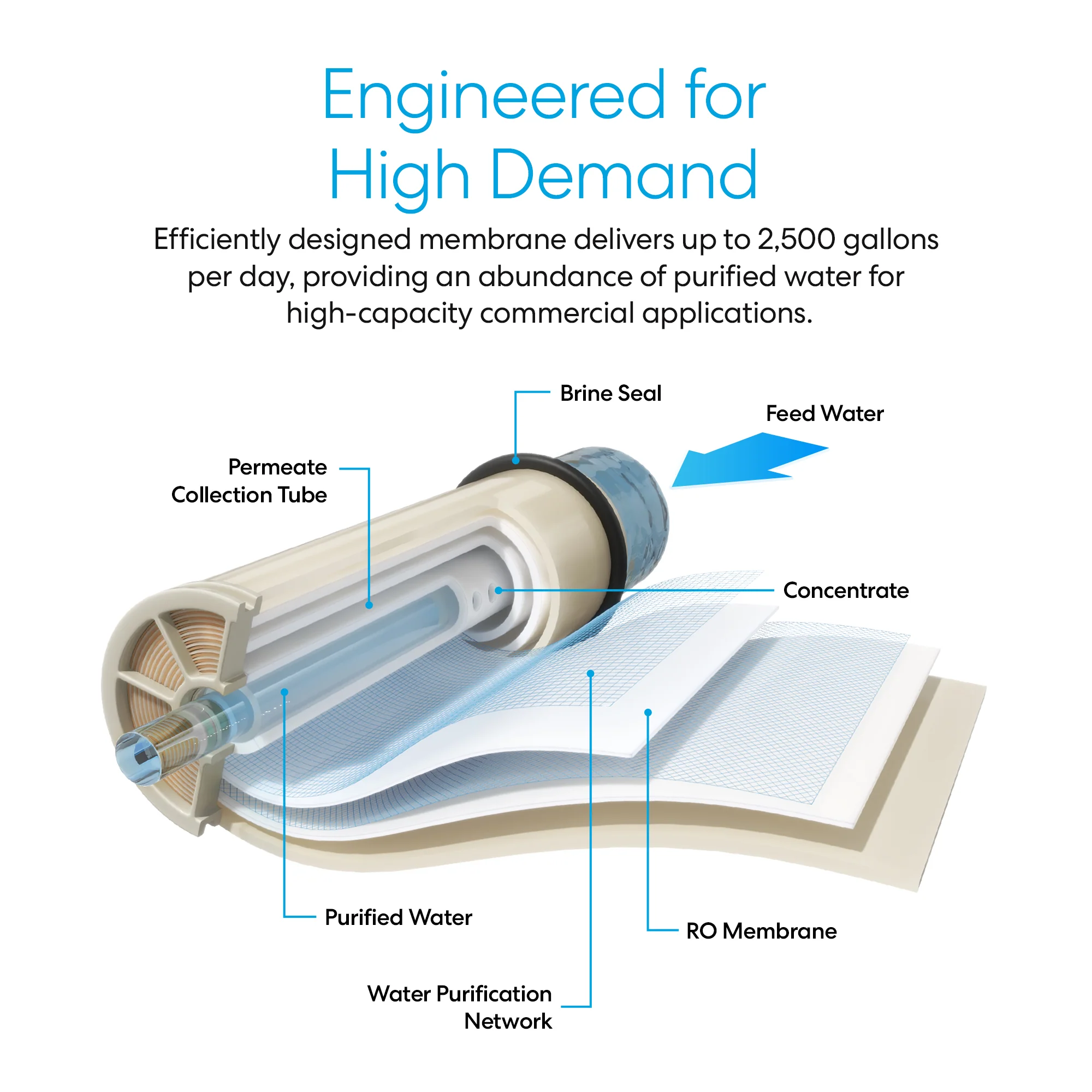 Brio Commercial Reverse Osmosis Membrane 2500 GPD - Image 3