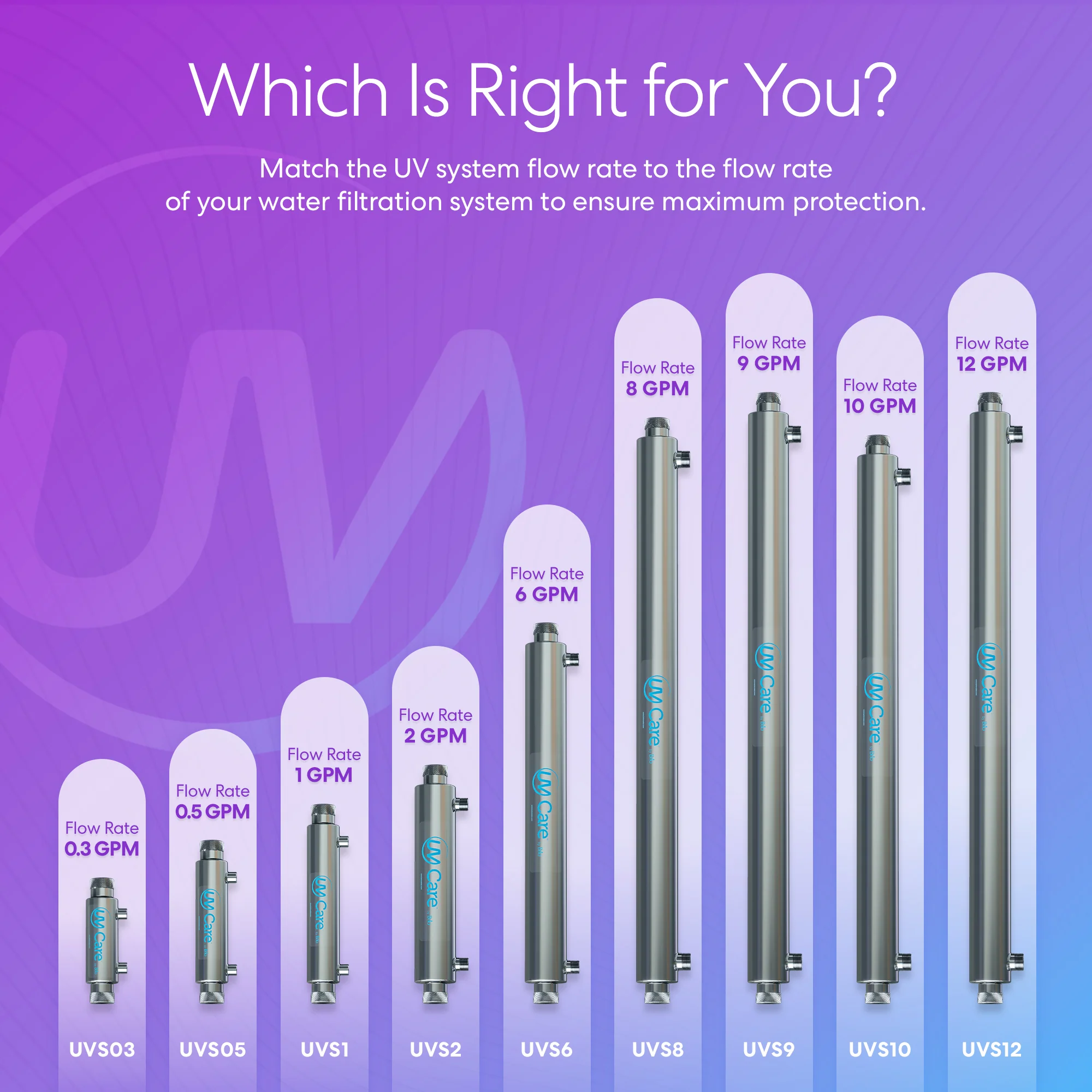 Brio UV-C Ultraviolet Light 1 GPM - Image 8
