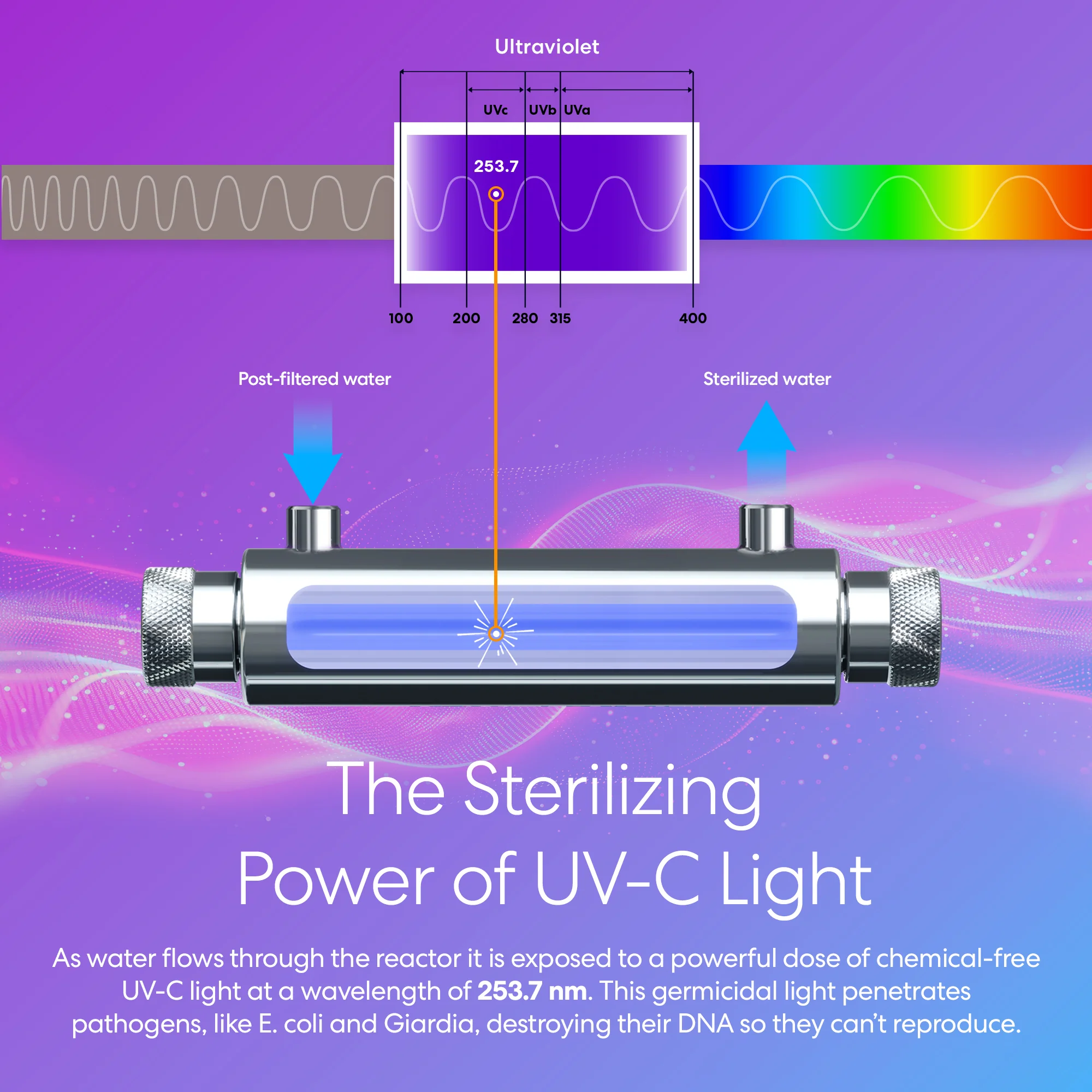 Brio UV-C Ultraviolet Light - 12 GPM - Image 3