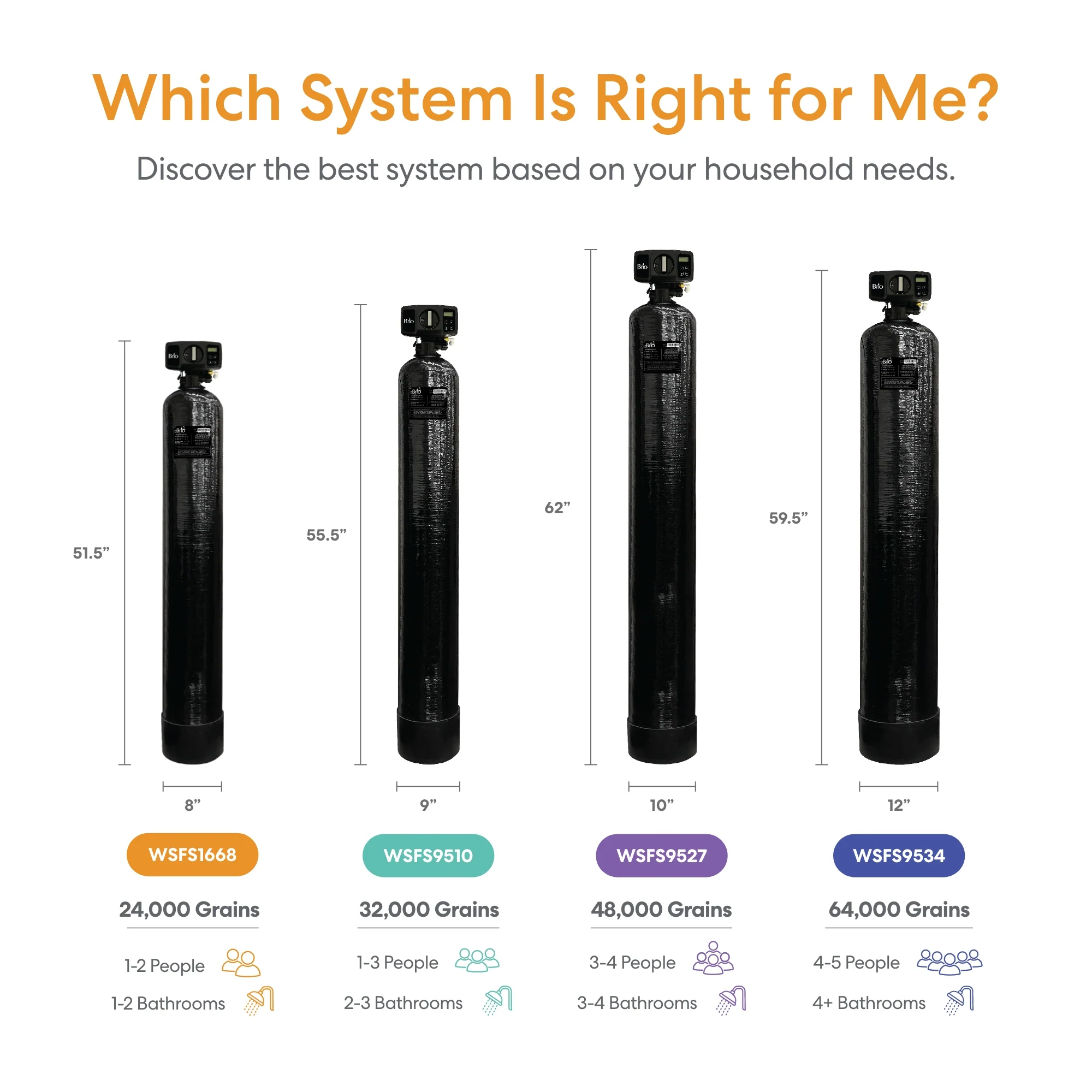 Brio Whole House Water Softener System - 1-2 Bathrooms - 24,000 Grains - Image 10