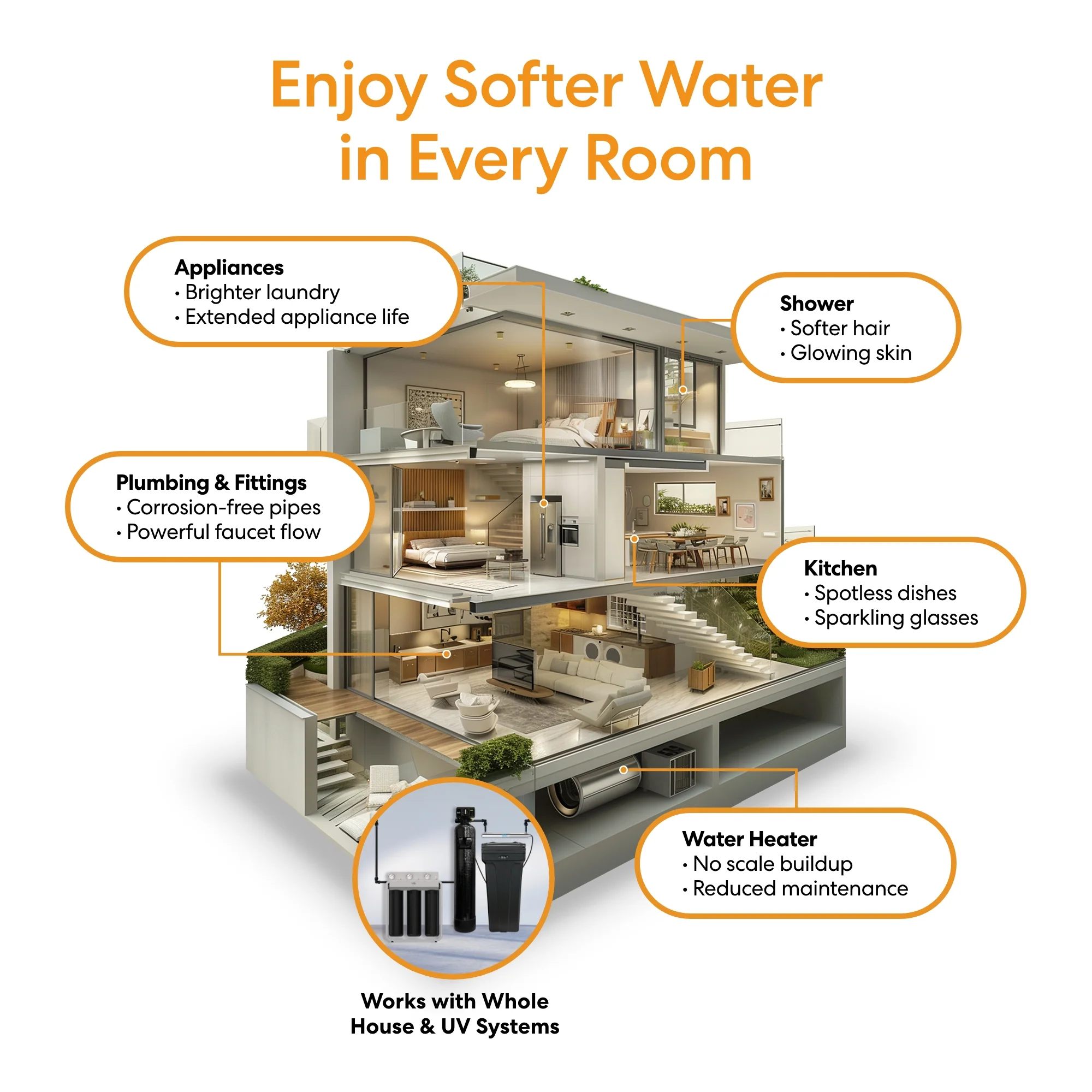 Brio Whole House Water Softener System - 1-2 Bathrooms - 24,000 Grains - Image 4