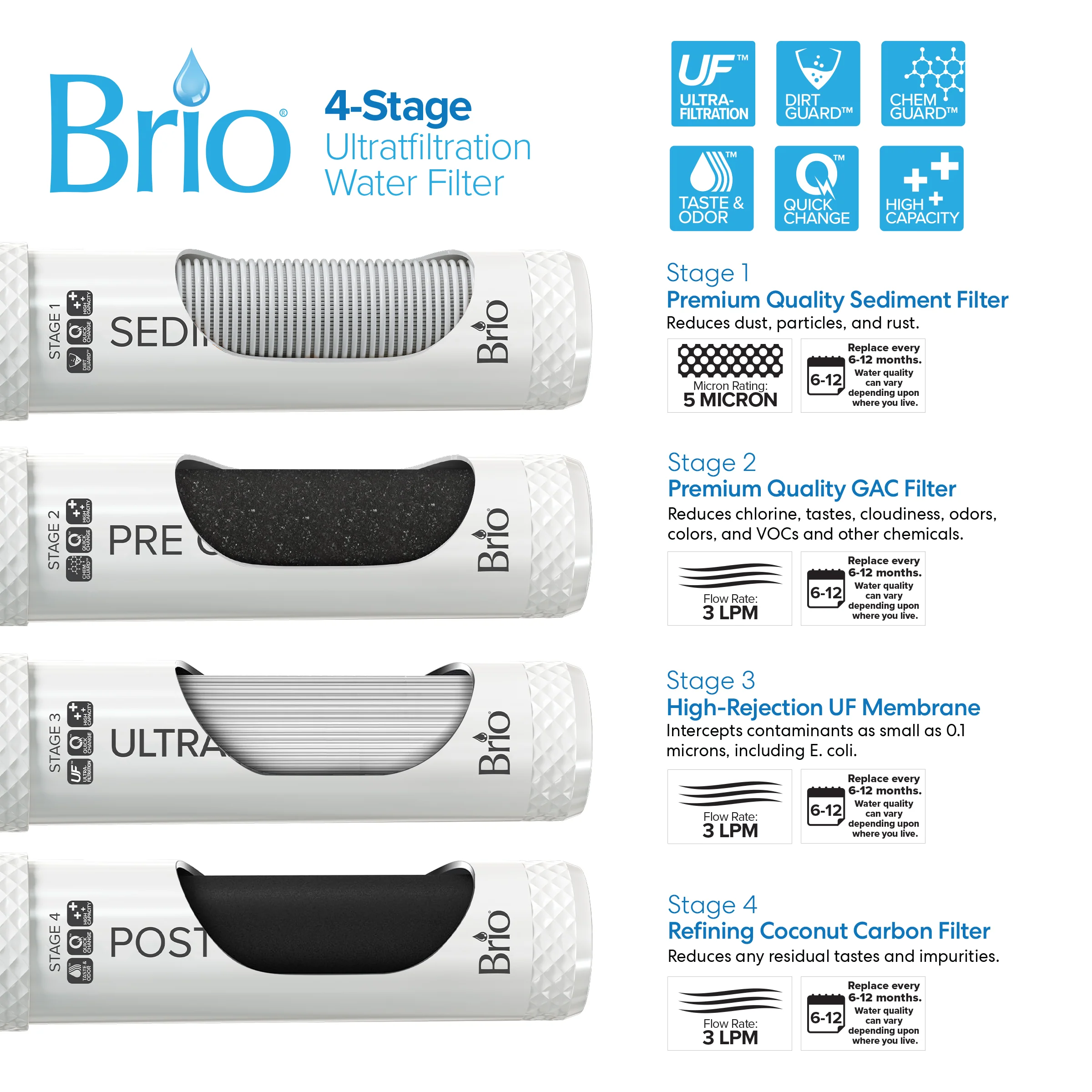 Brio 300 Series 4-Stage UF White Bottleless Water Cooler - Image 7