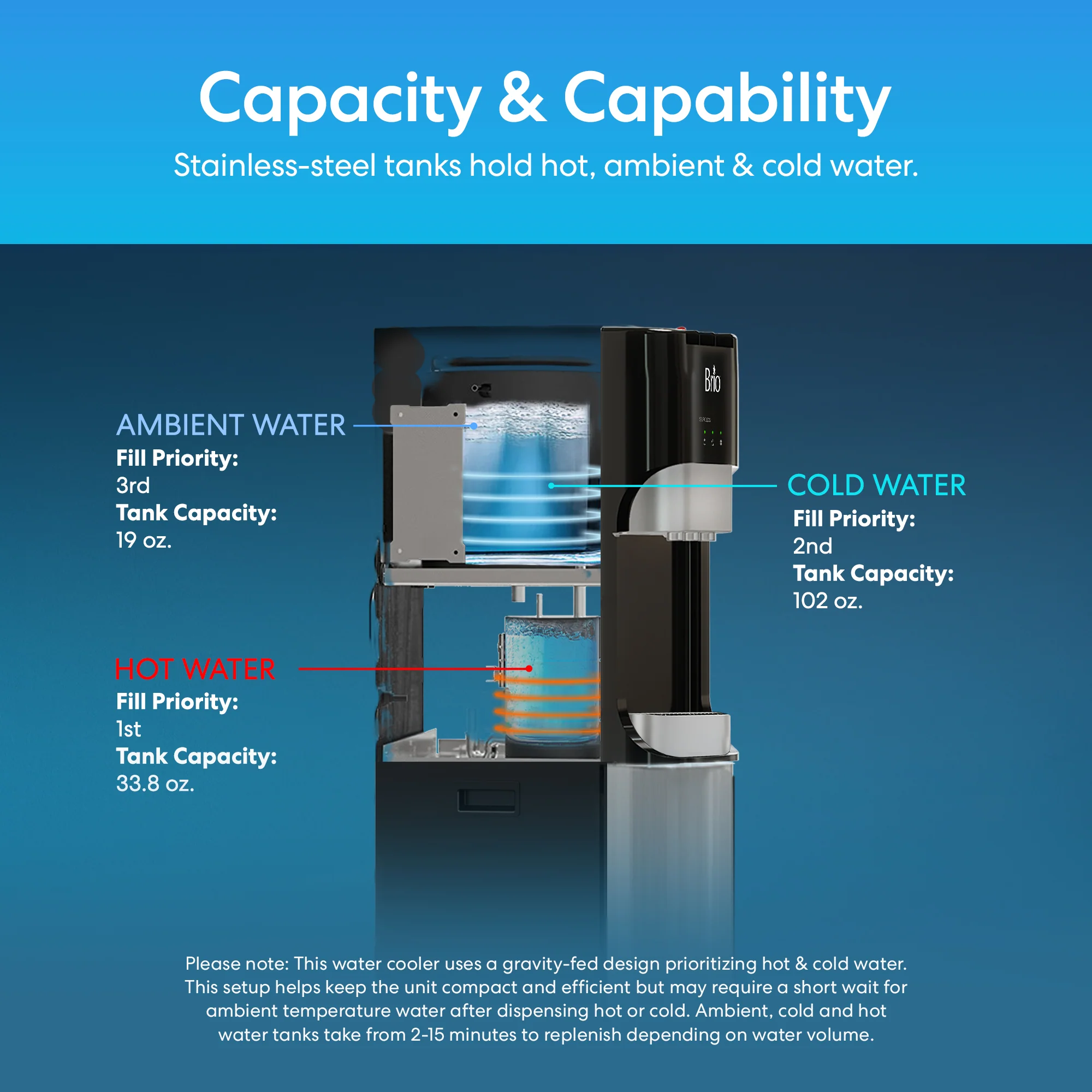 Brio 400 Series 4-Stage Reverse Osmosis Bottleless Water Cooler - Image 5