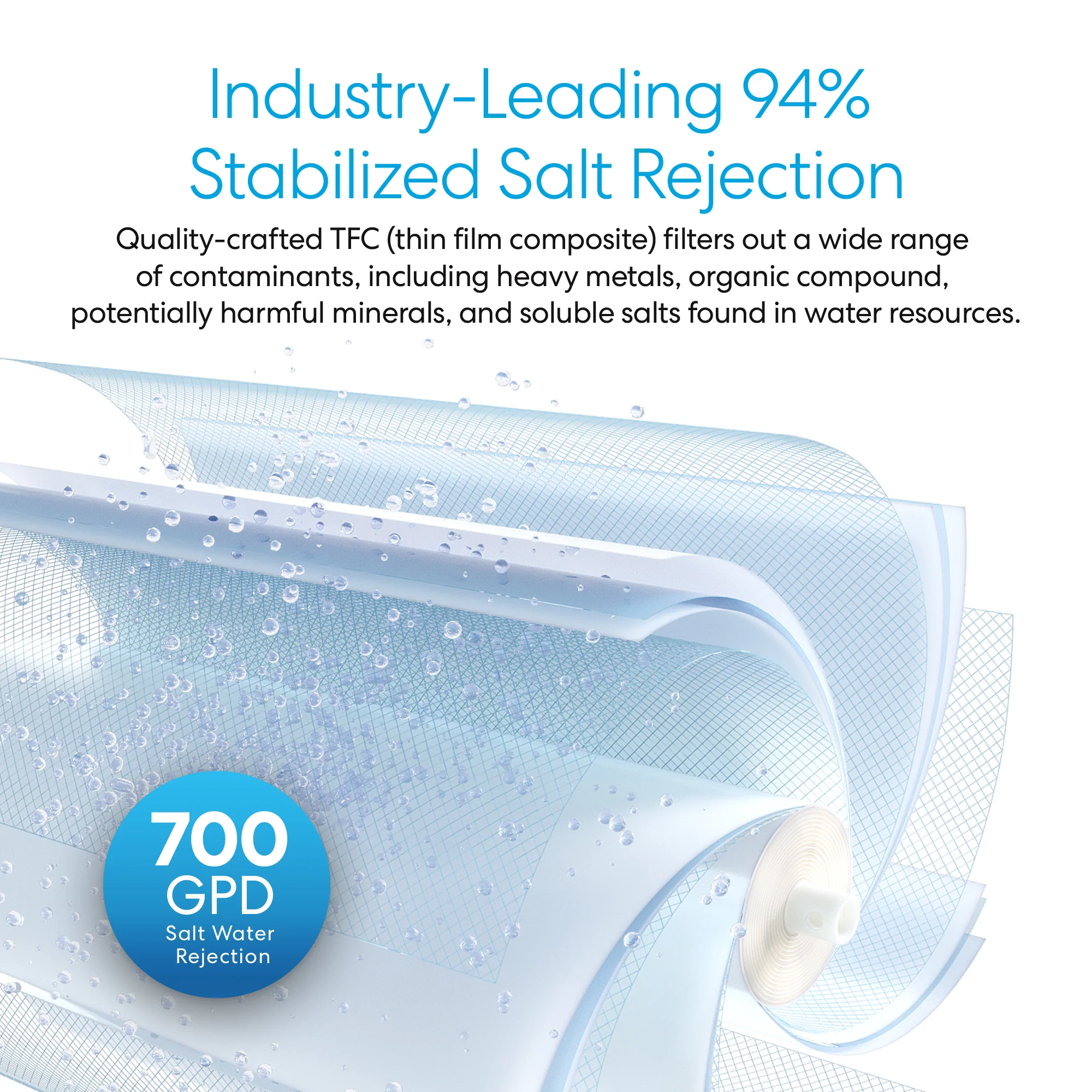 DuPont TapTec Reverse Osmosis Membrane 700 GPD - Image 3