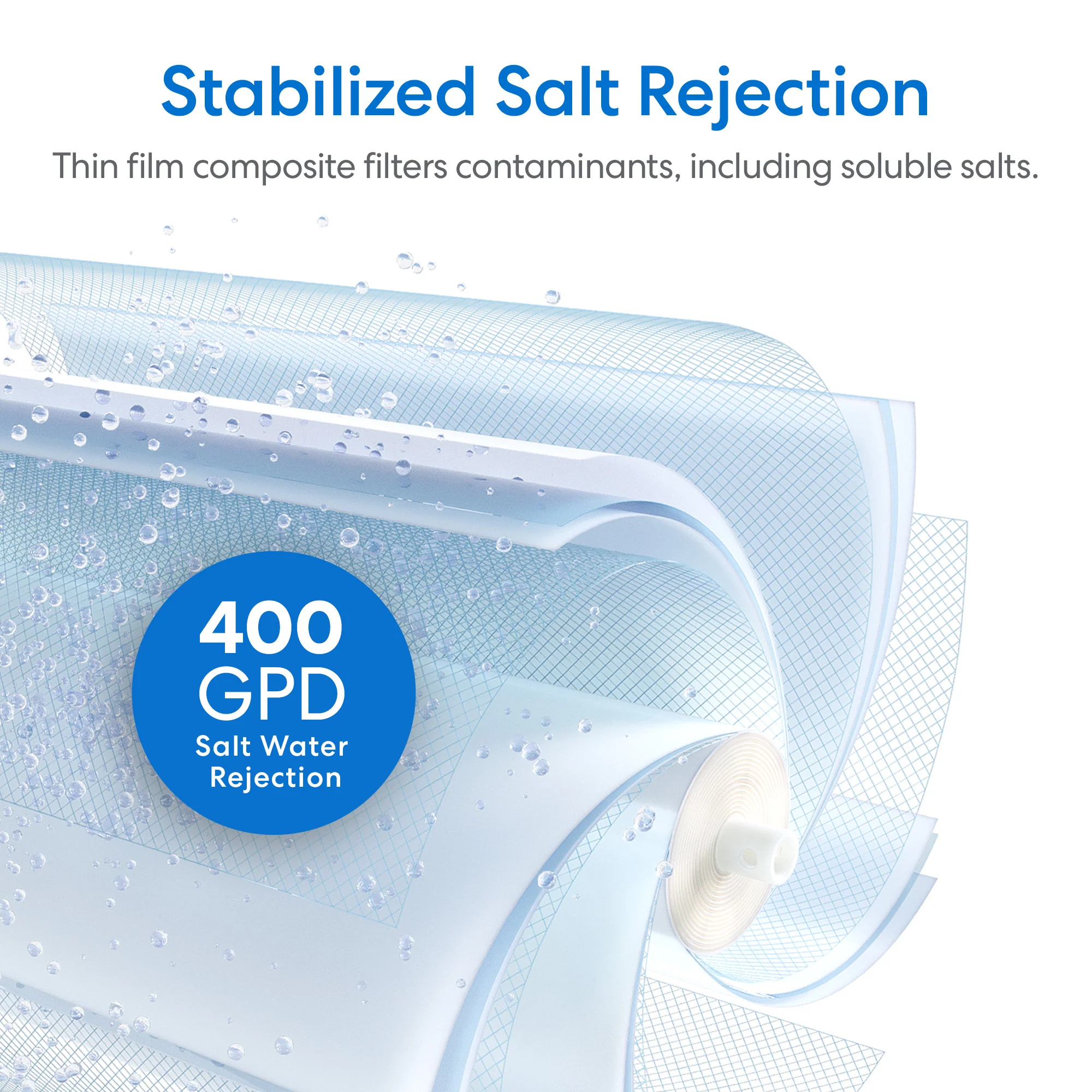 Brio SIMPL Reverse Osmosis Membrane 400GPD - TROM400STD - Image 3