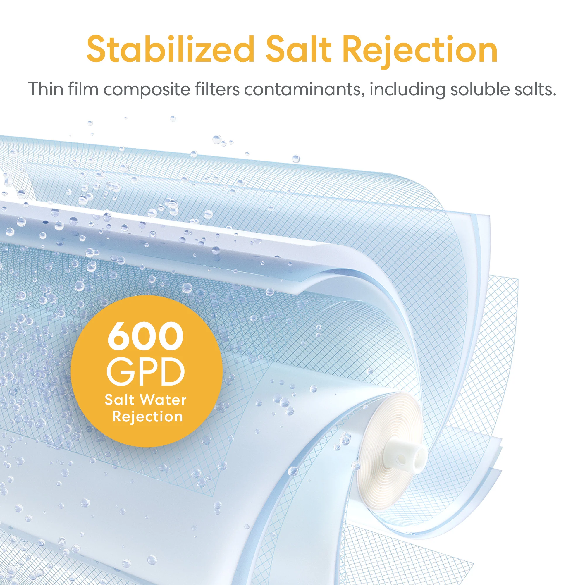 Brio SIMPL Reverse Osmosis Membrane 600GPD - TROM600STD - Image 3