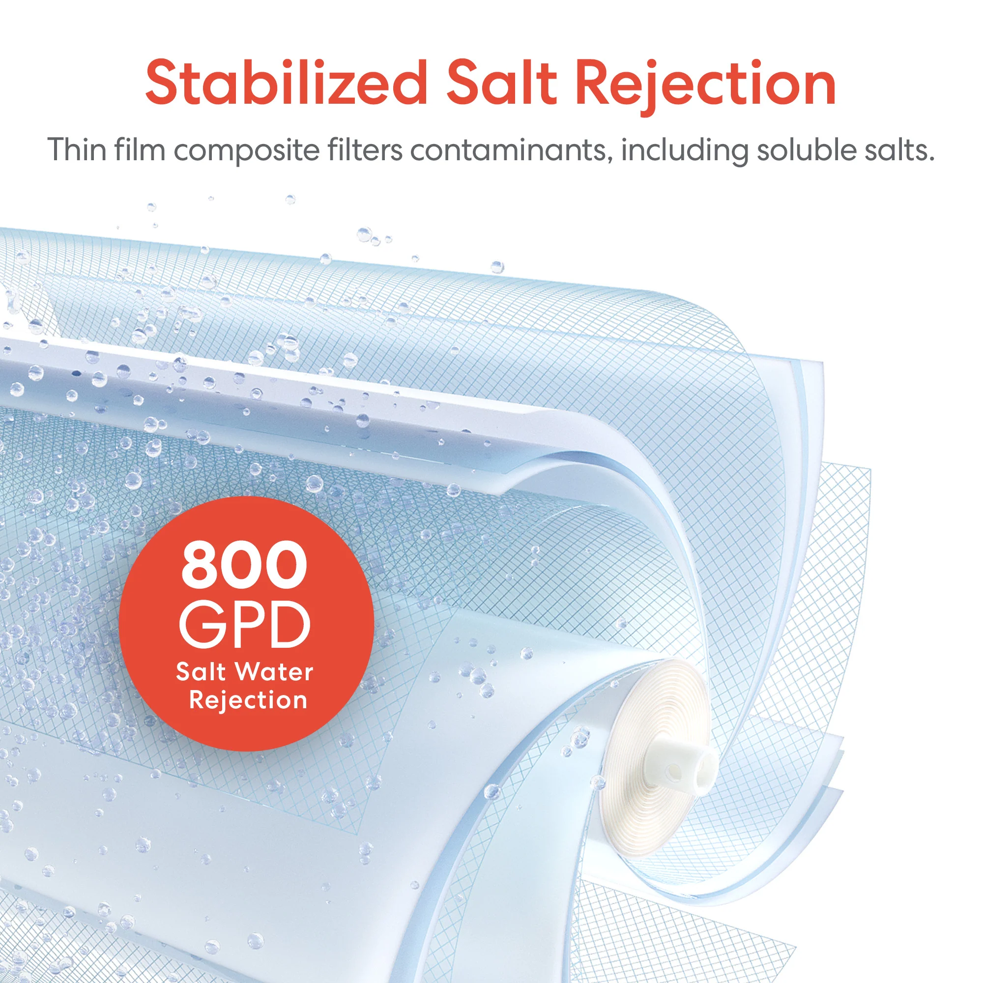 Brio SIMPL Reverse Osmosis Membrane 800GPD - TROM800STD - Image 3