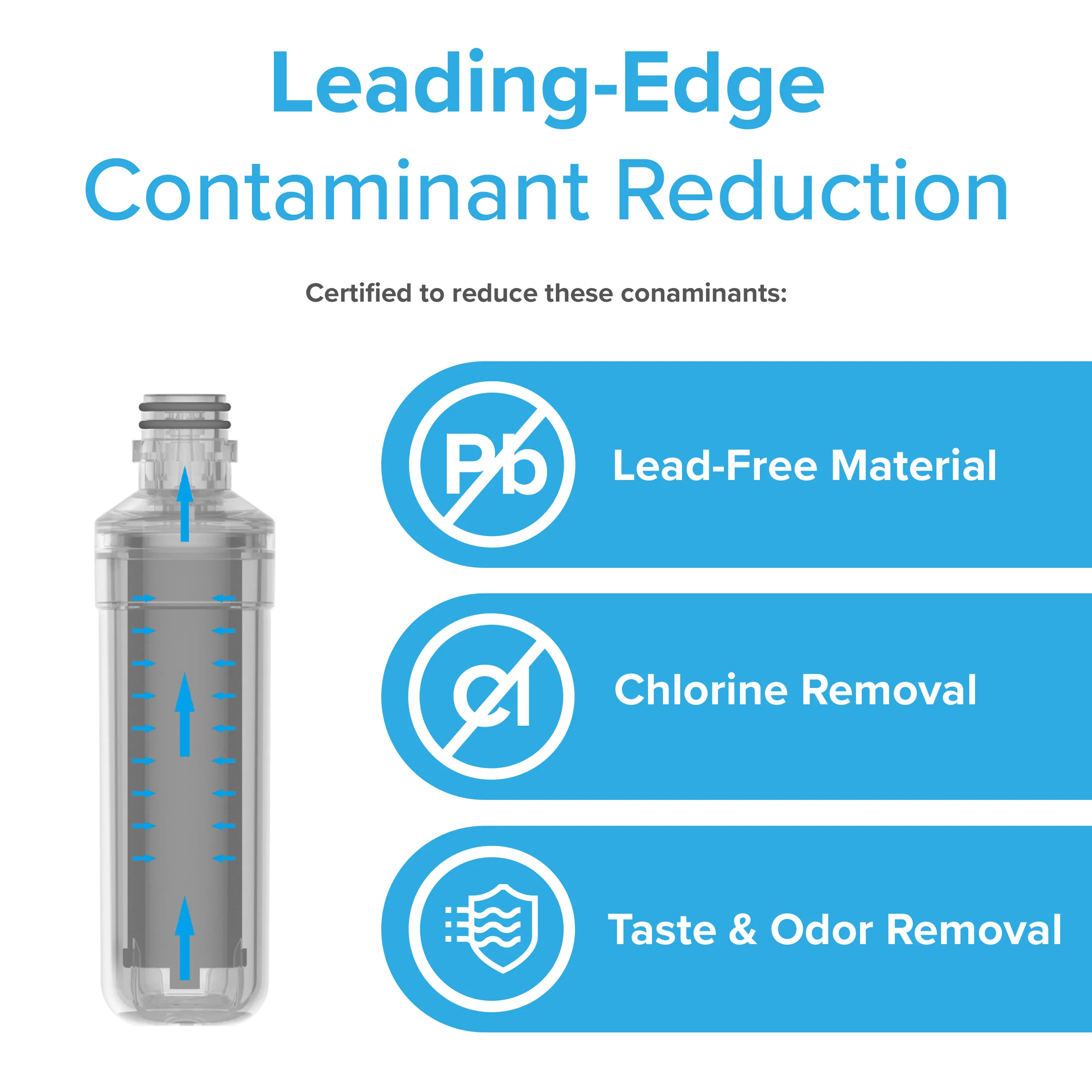 Brio 6046A Refrigerator Filter - LGLT1000P, LT1000PC, LT1000PCS, LT-1000PC, ADQ74793501 - Image 3