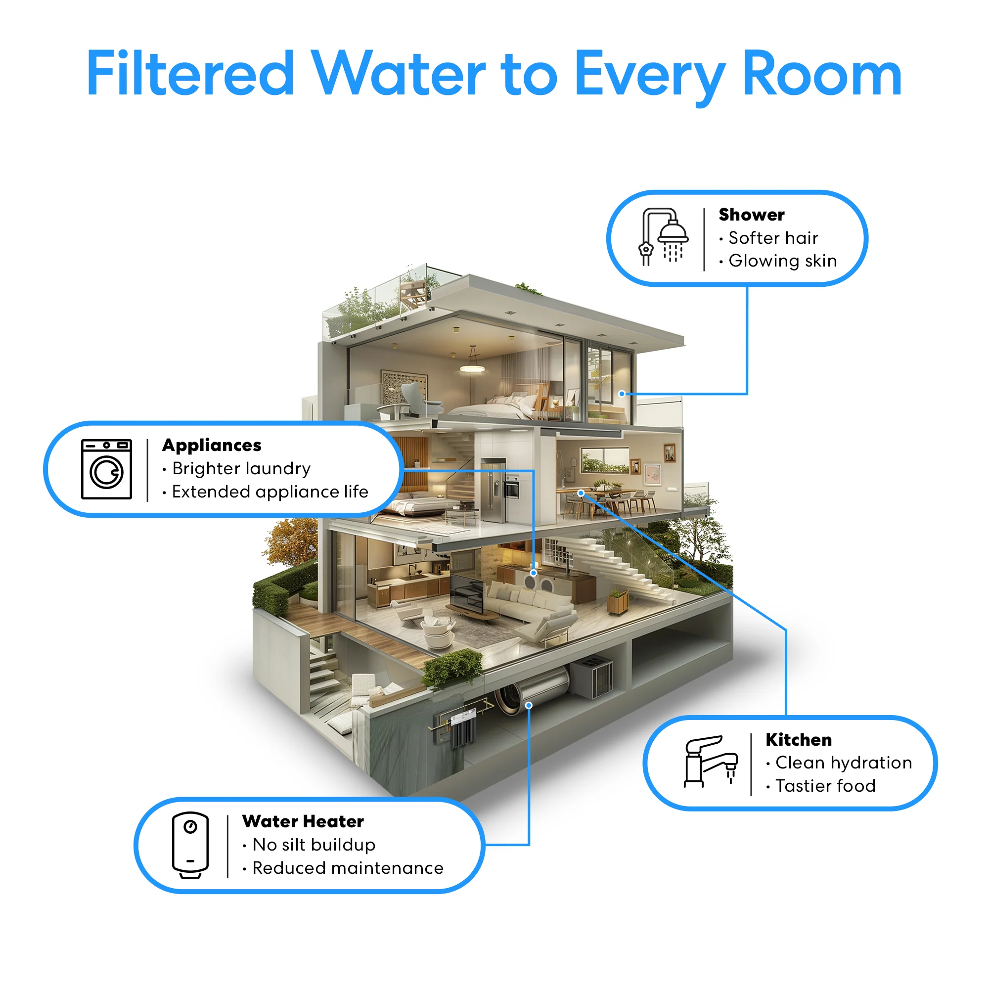 Brio 2-Stage Whole House Filtration System - 10" Multi-Purpose - Image 5