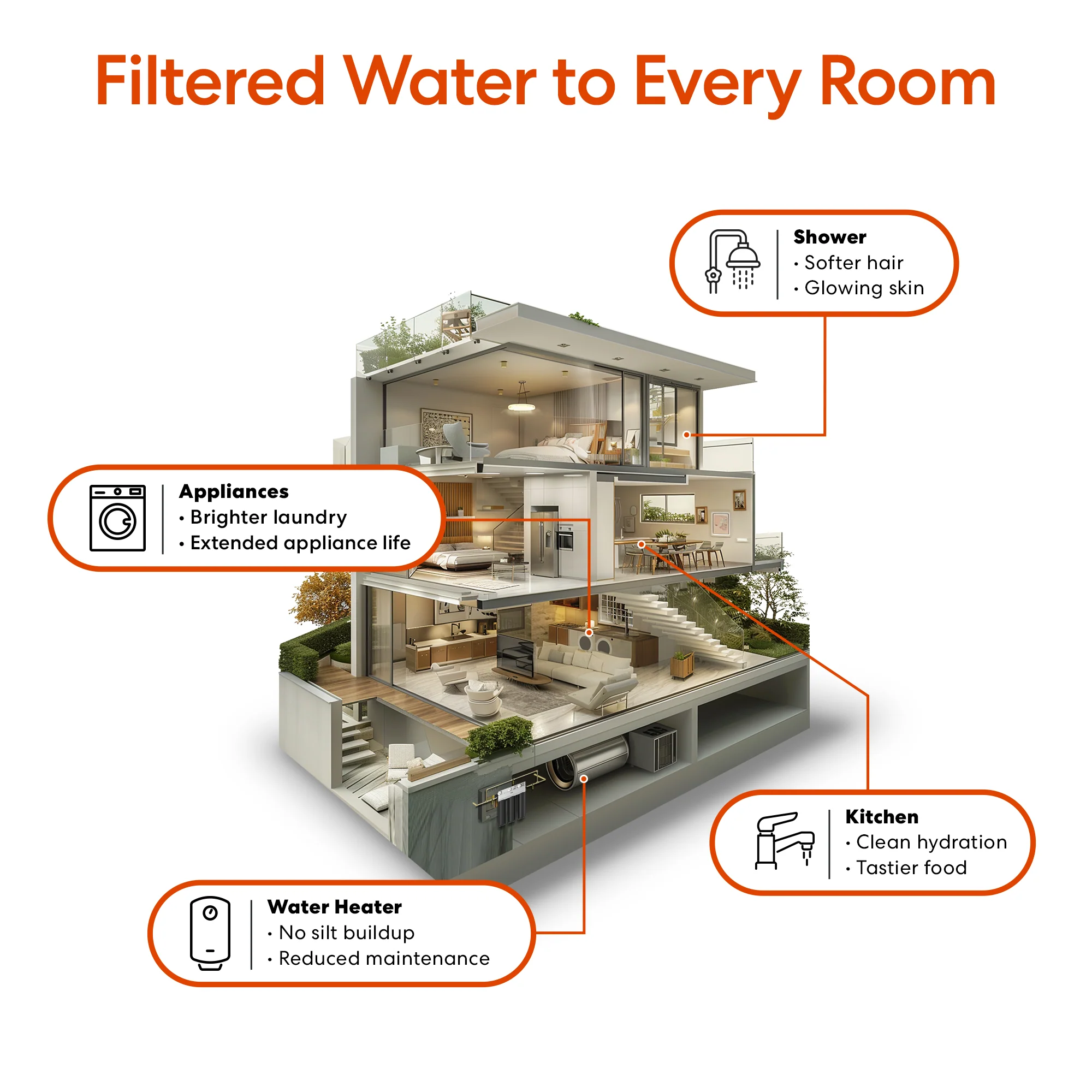 Brio 2-Stage Whole House Filtration System - 20" Anti-Scale - Image 5