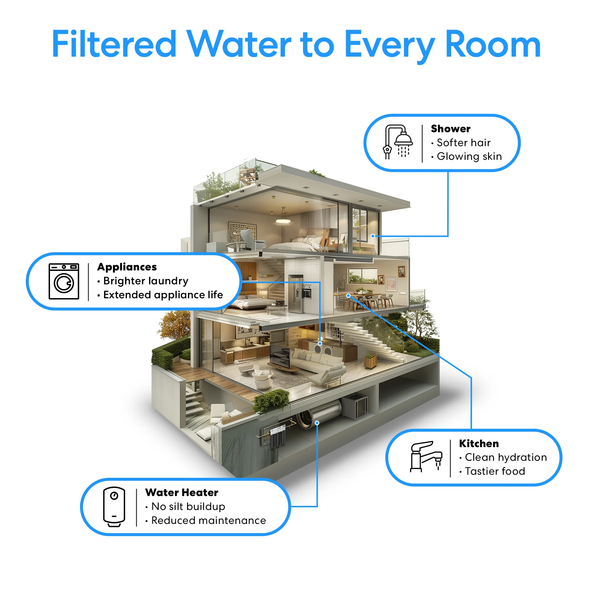Brio 2-Stage Whole House Filtration System  - 20" Multi-Purpose - Image 5