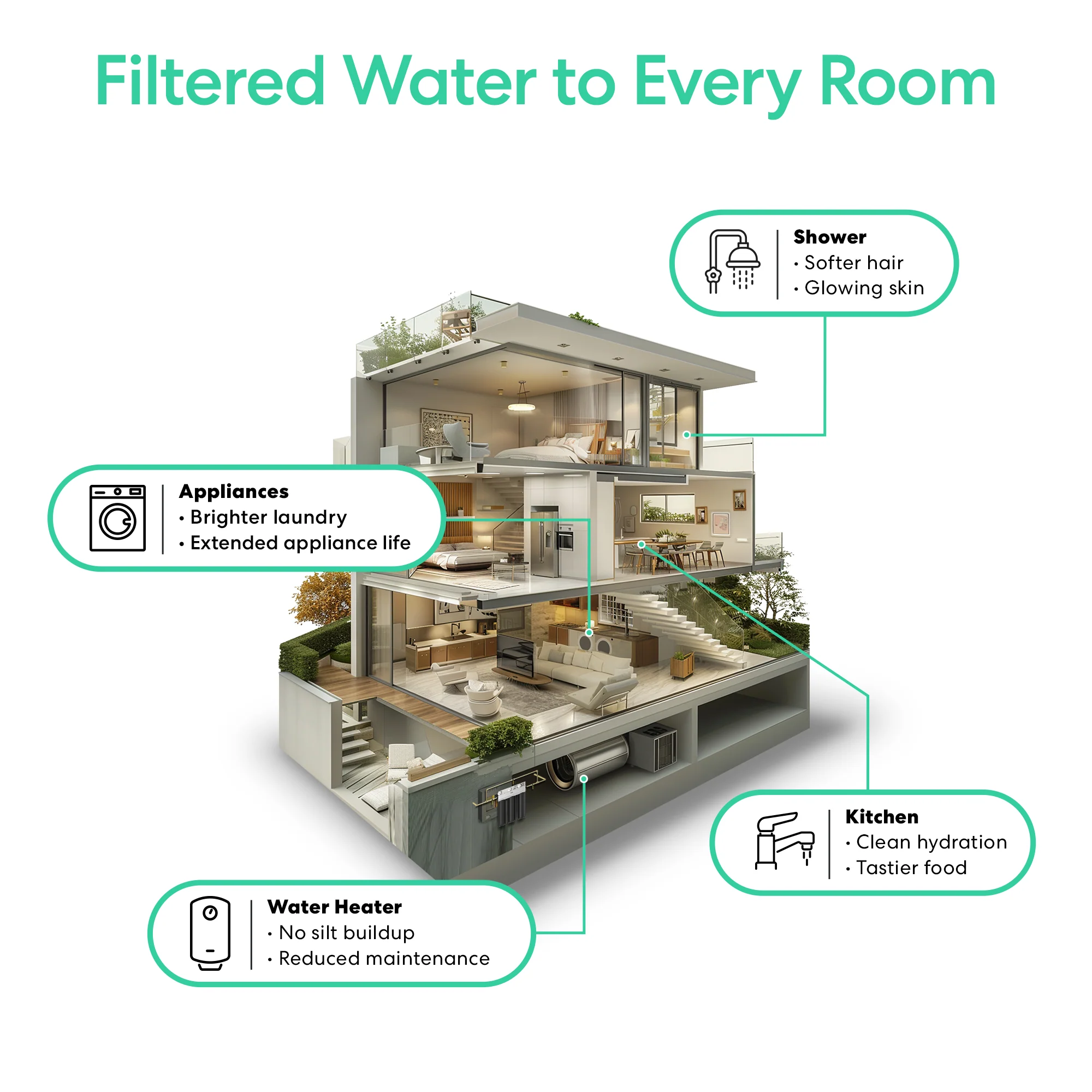 Brio 2-Stage Whole House Filtration System - 10" Heavy Metals - Image 5