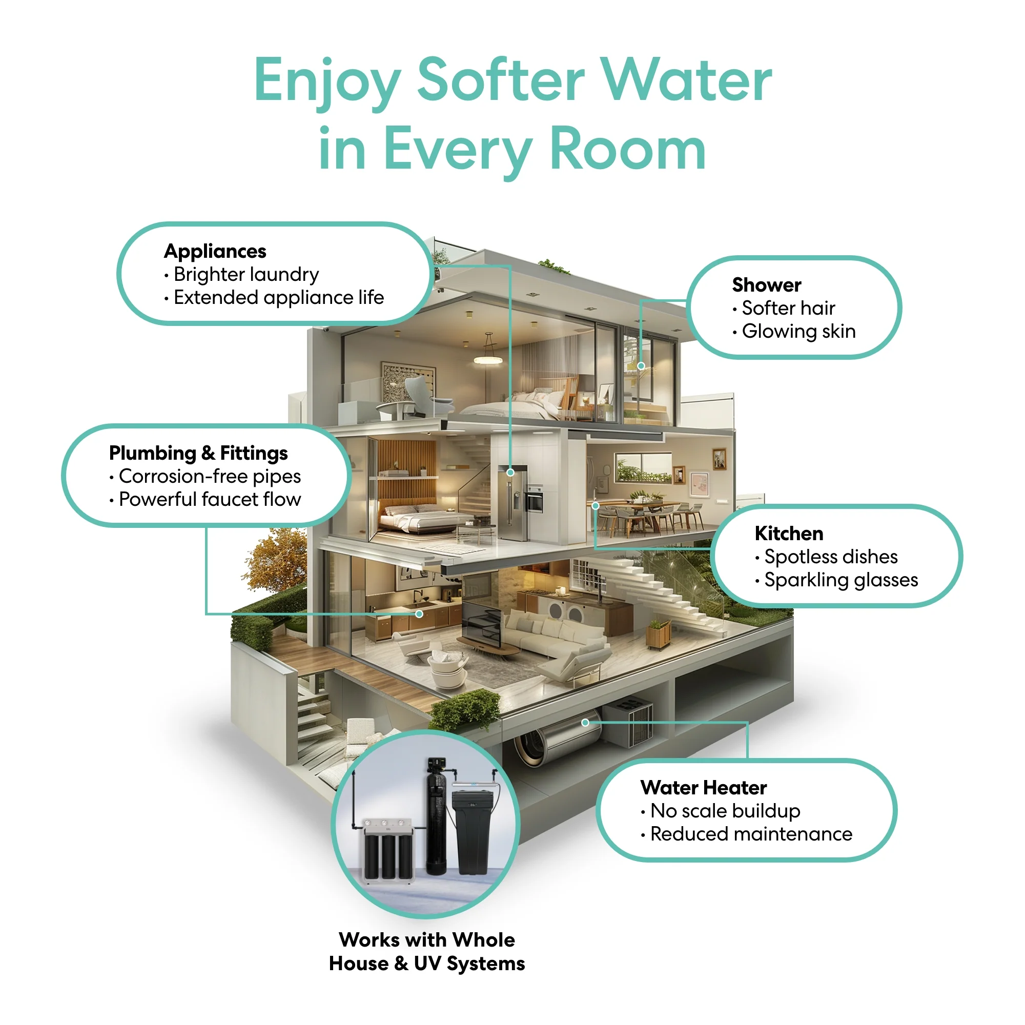 Brio Whole House Water Softener System - 2-3 Bathrooms - 32000 Grains - Image 4