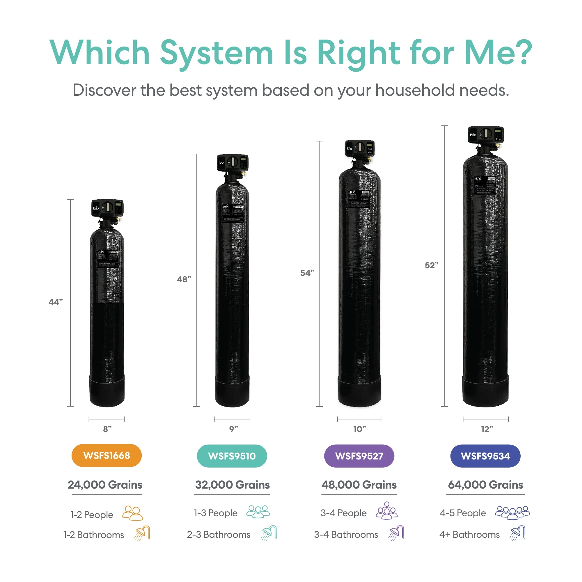 Brio Whole House Water Softener System - 2-3 Bathrooms - 32000 Grains - Image 9