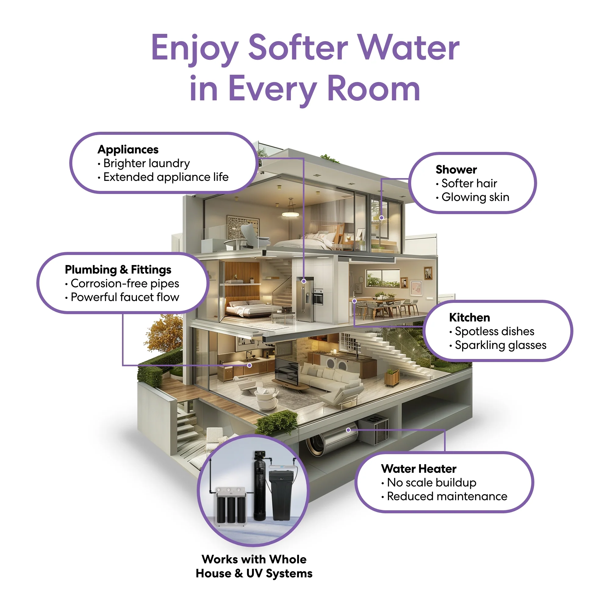Brio Whole House Water Softener System - 3-4 Bathrooms - 48,000 Grain - Image 4