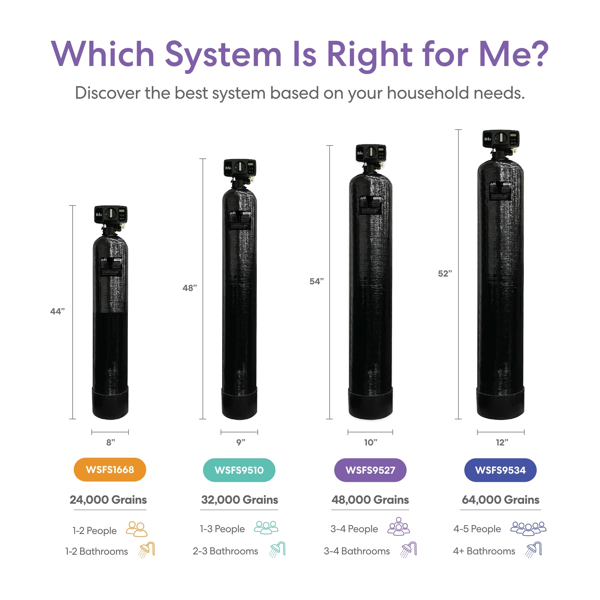Brio Whole House Water Softener System - 3-4 Bathrooms - 48,000 Grain - Image 9