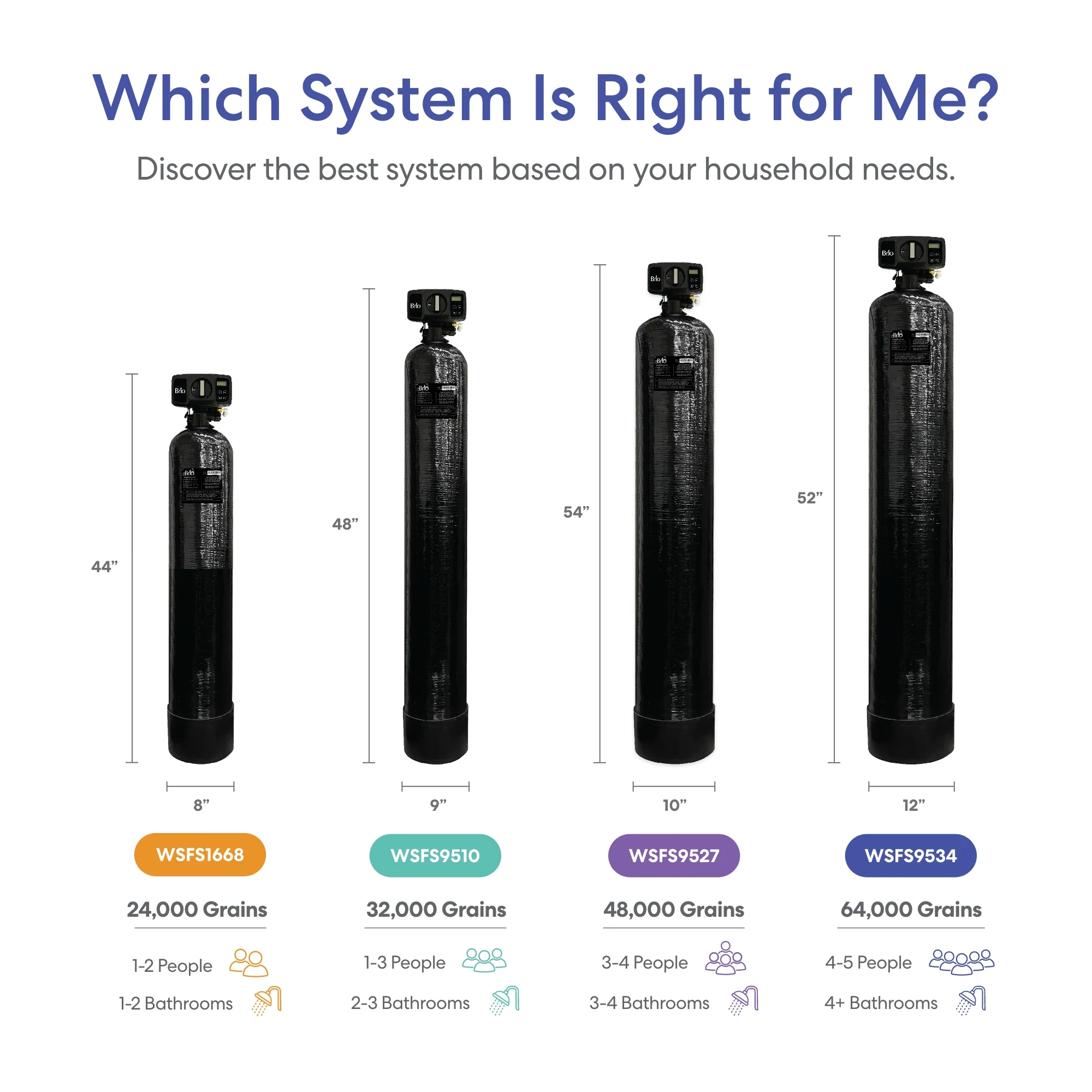 Brio Whole House Water Softener System - 4+ Bathrooms - 64,000 Grains - Image 10