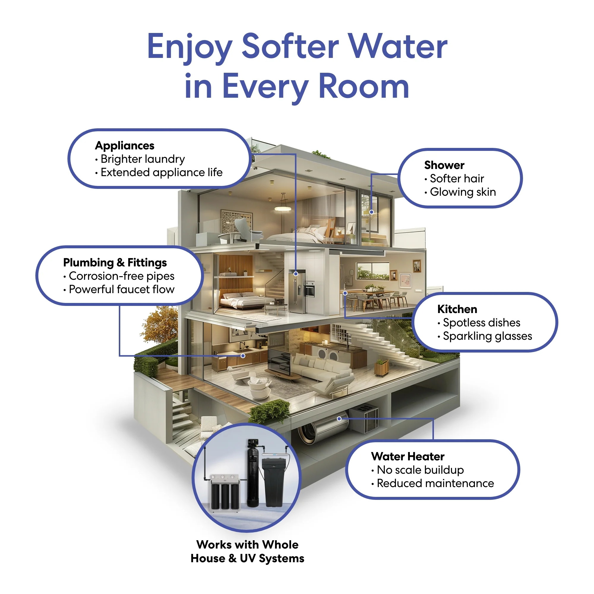 Brio Whole House Water Softener System - 4+ Bathrooms - 64,000 Grains - Image 4